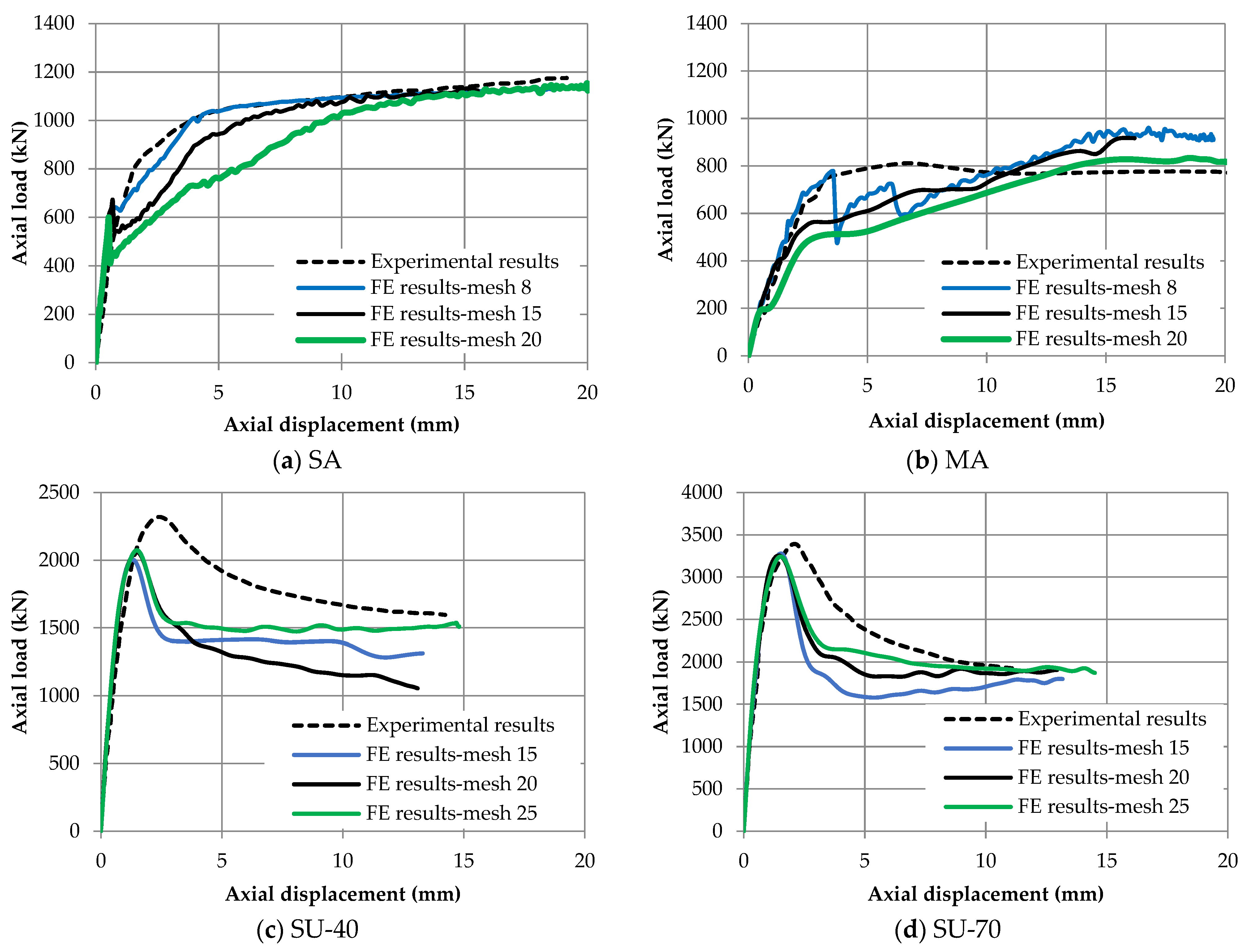 Buildings 12 00456 g013