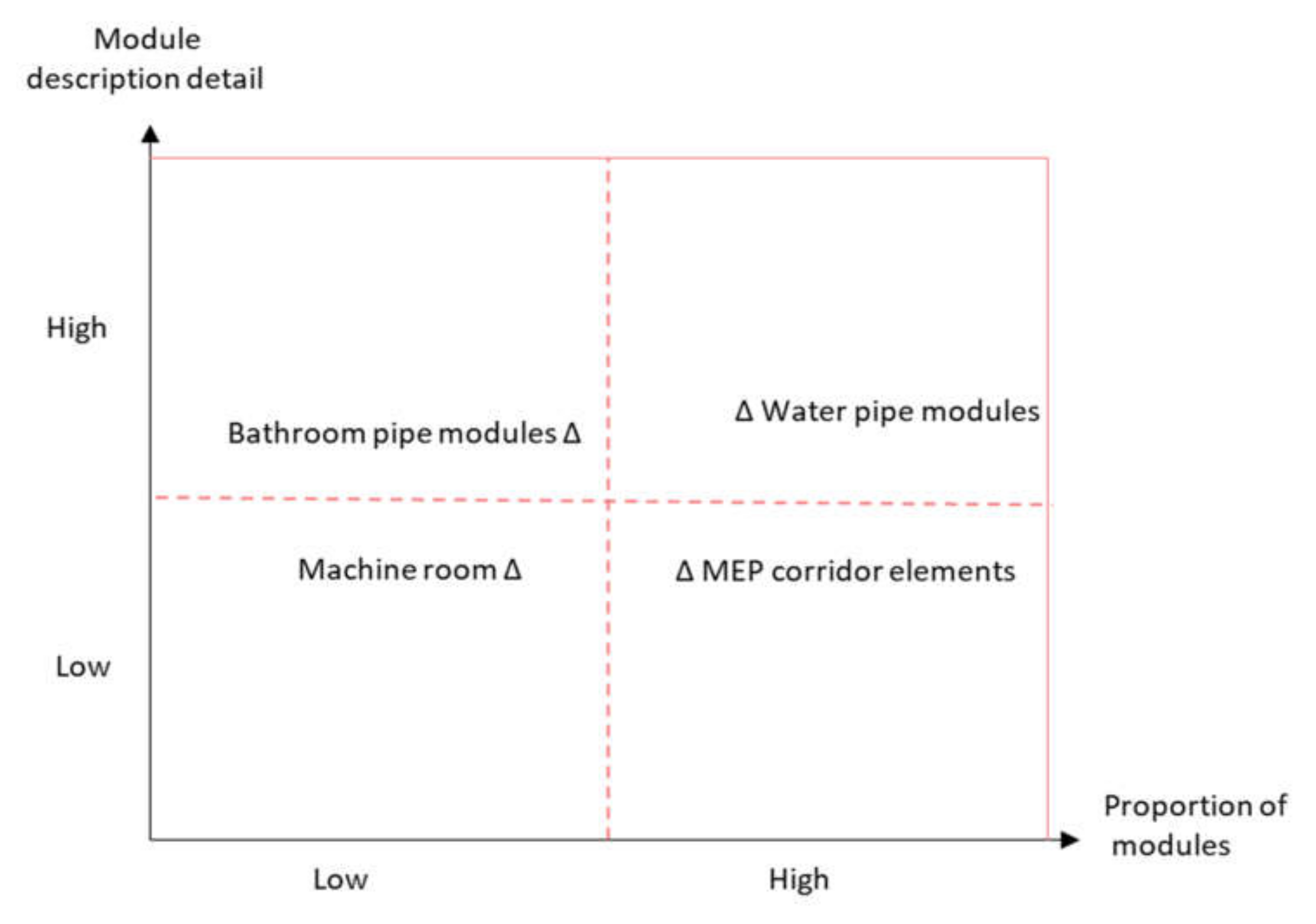 Buildings 12 00459 g002
