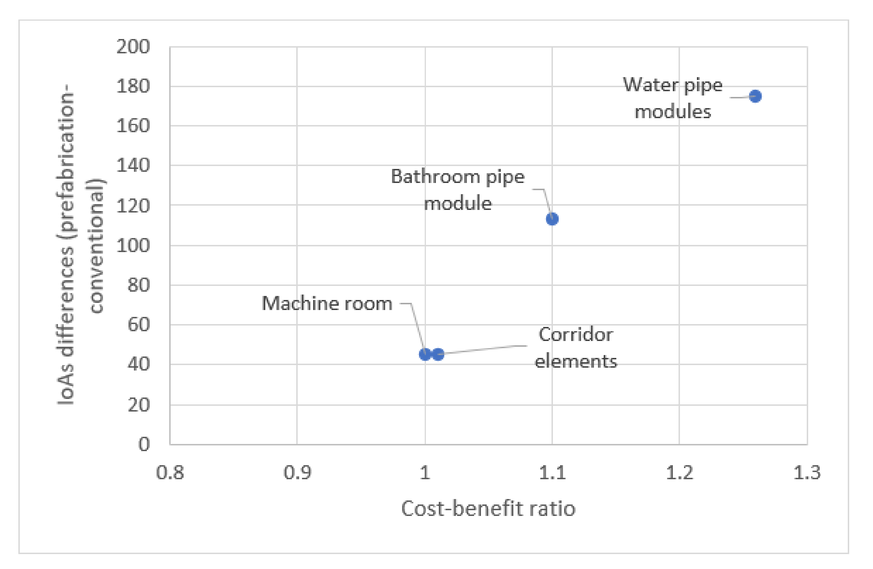 Buildings 12 00459 g004