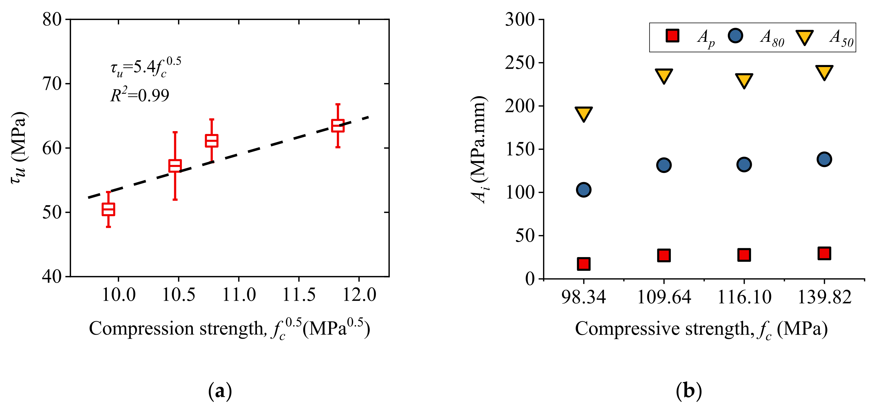 Buildings 12 00460 g008