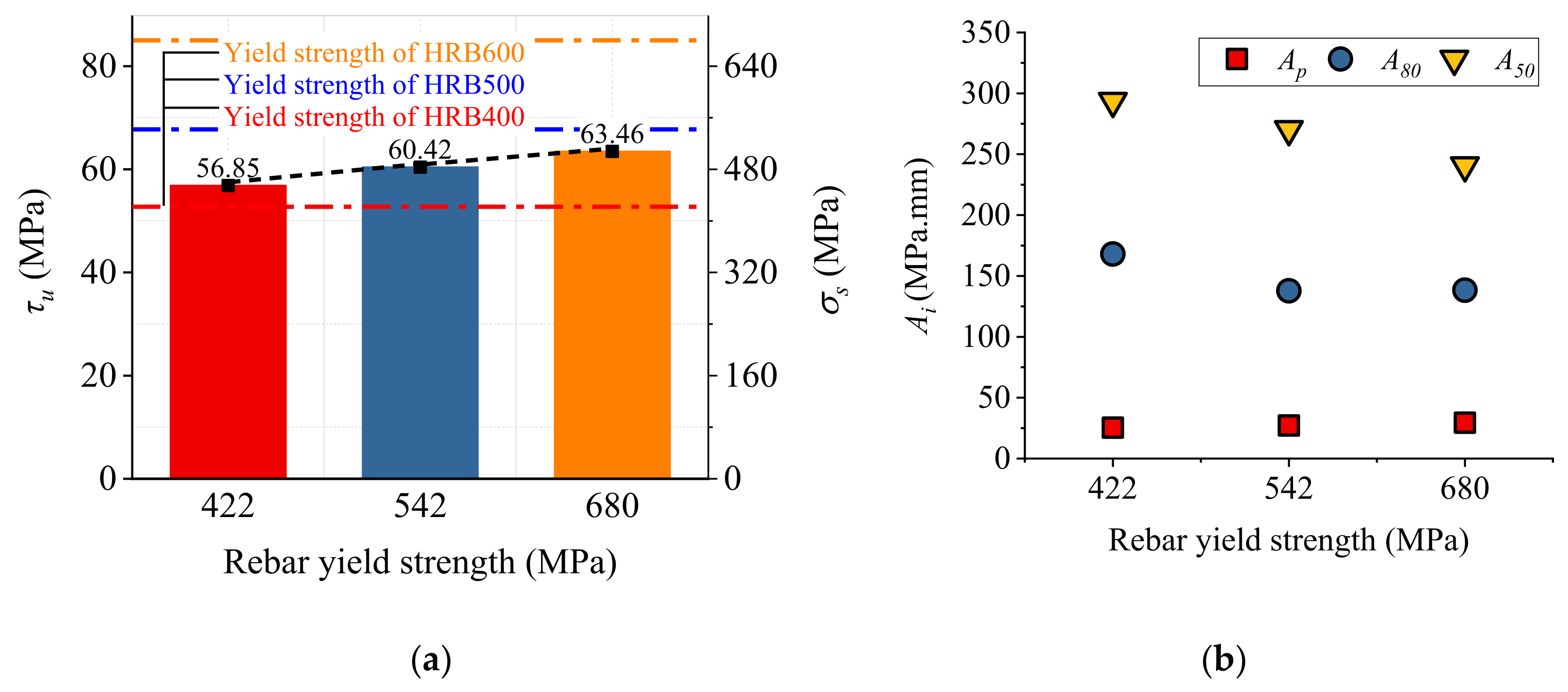 Buildings 12 00460 g012