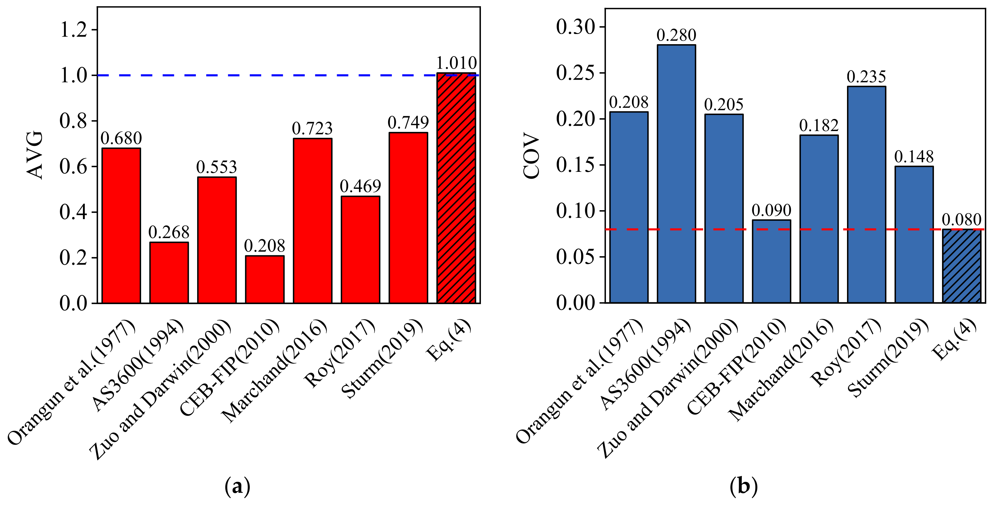 Buildings 12 00460 g014