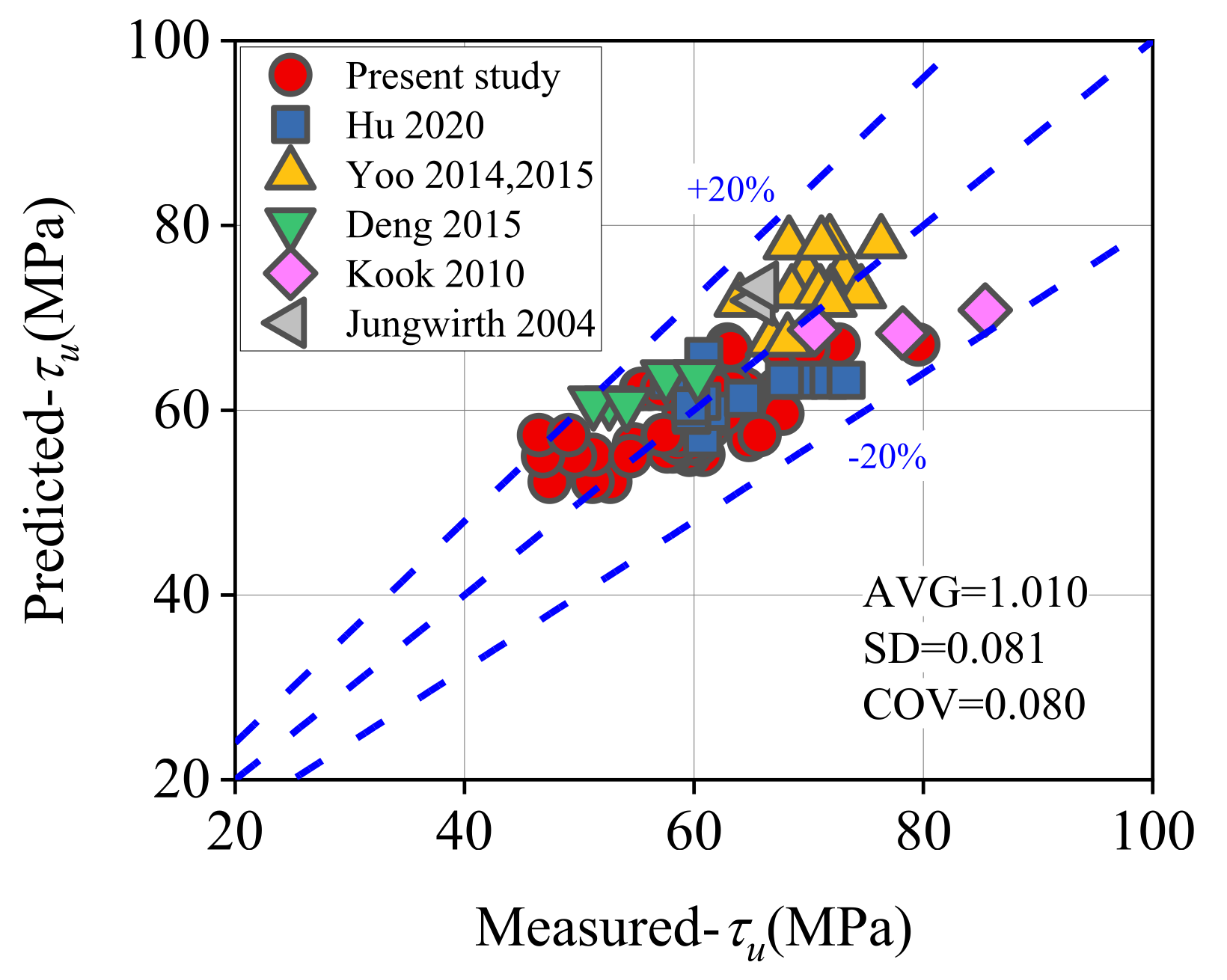 Buildings 12 00460 g015