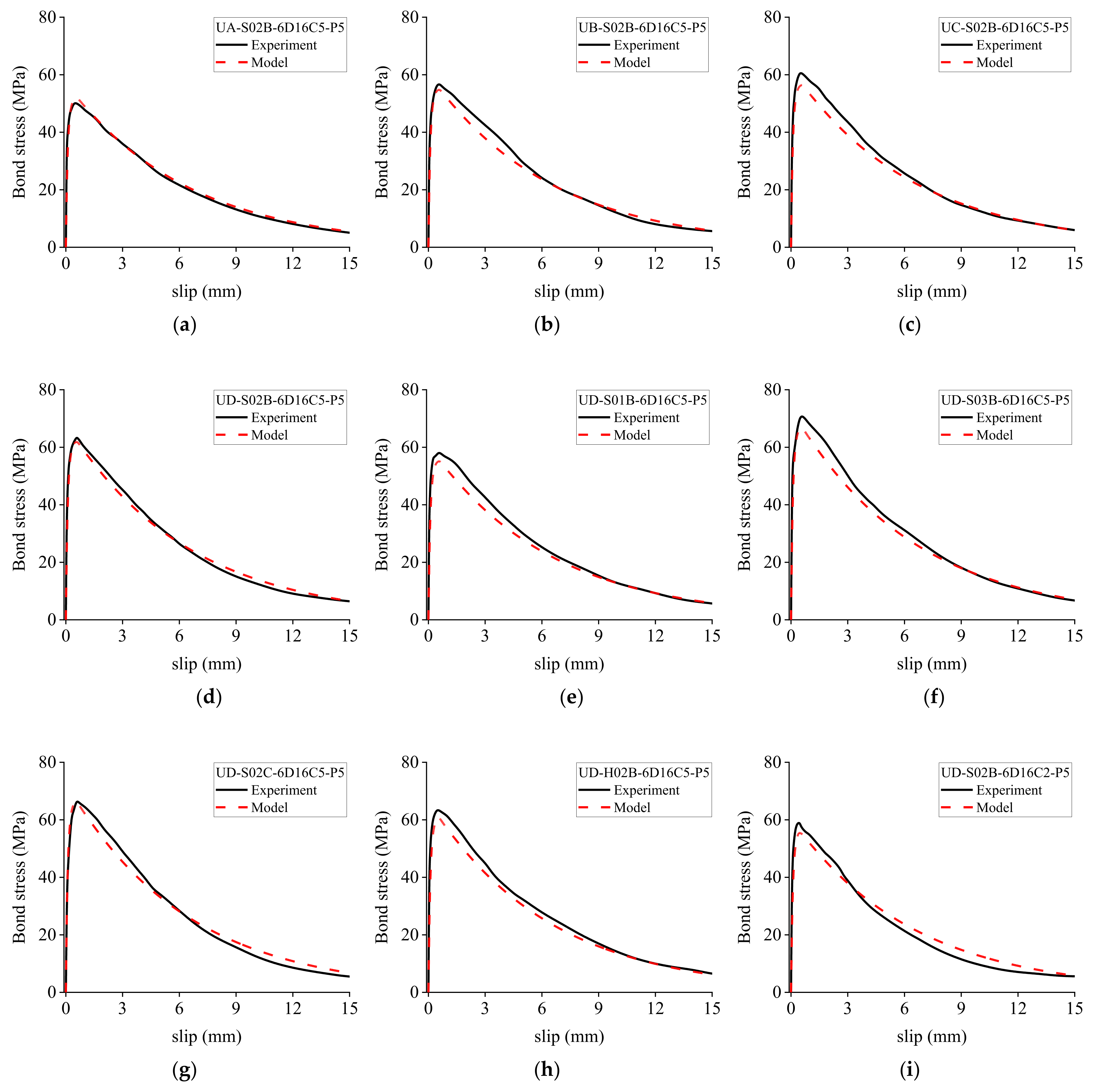 Buildings 12 00460 g017a