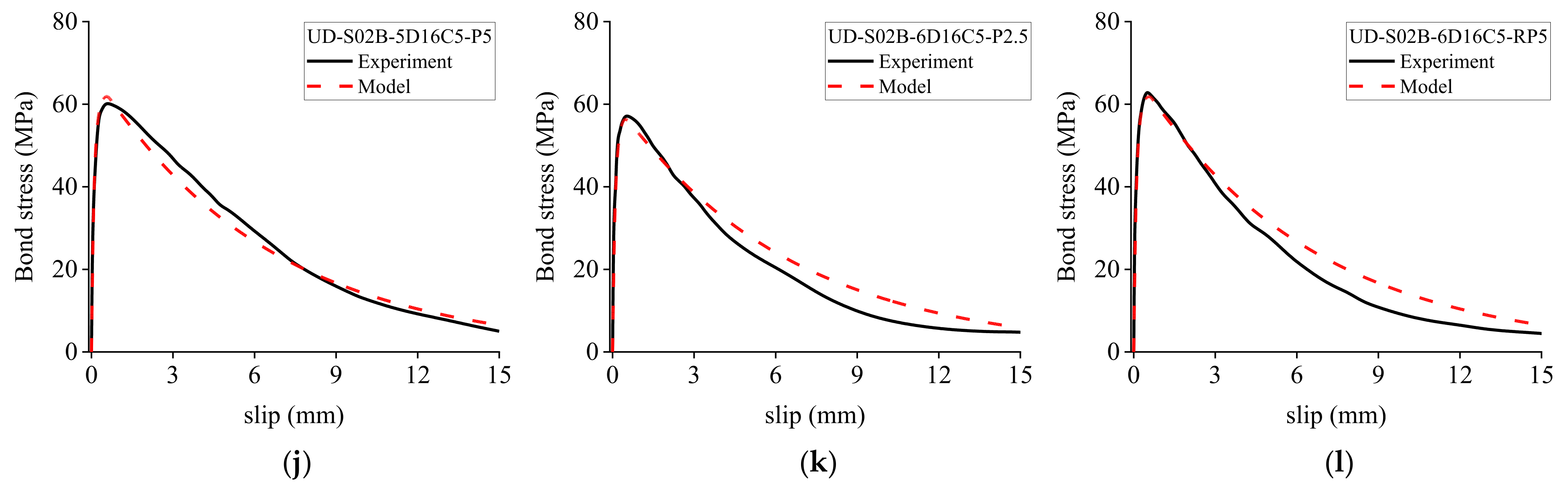 Buildings 12 00460 g017b