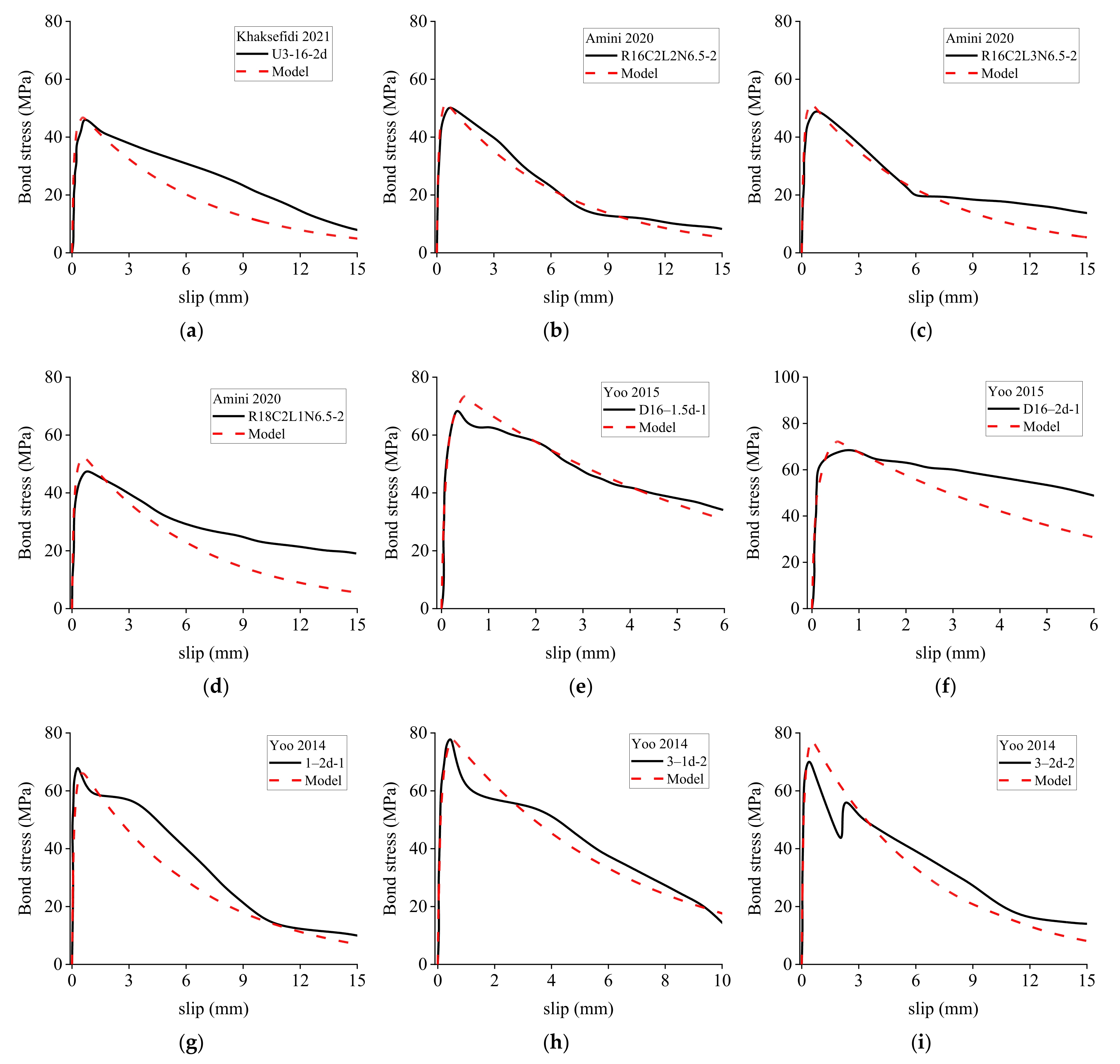 Buildings 12 00460 g018