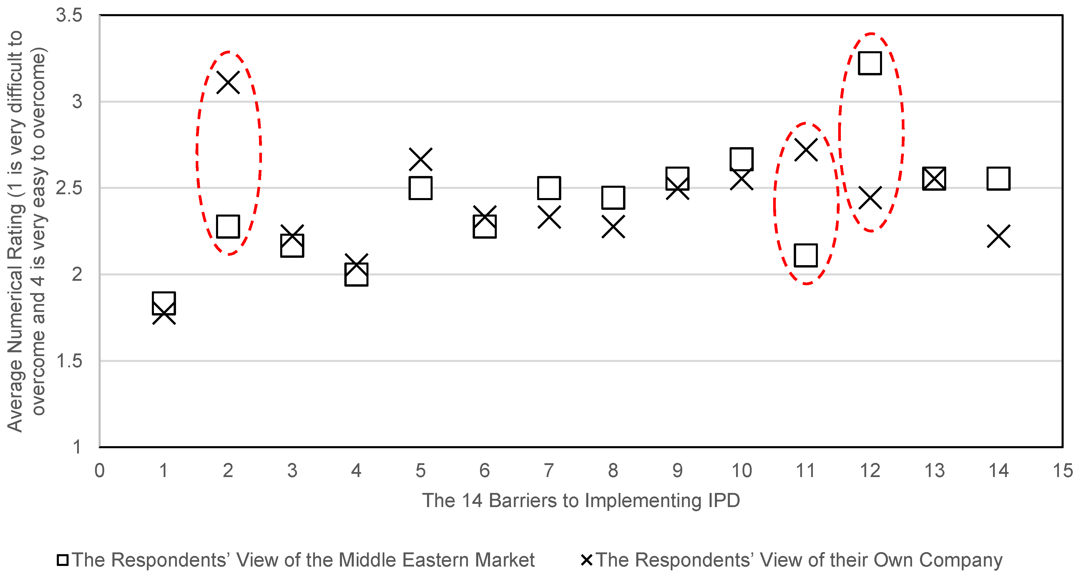 Buildings 12 00467 g002