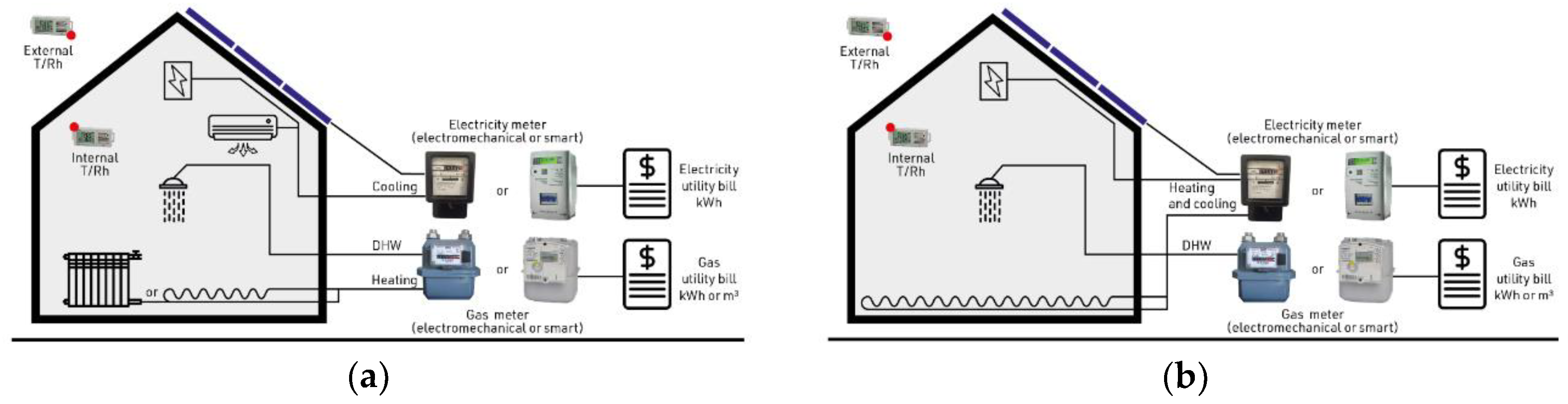 Buildings 12 00469 g001