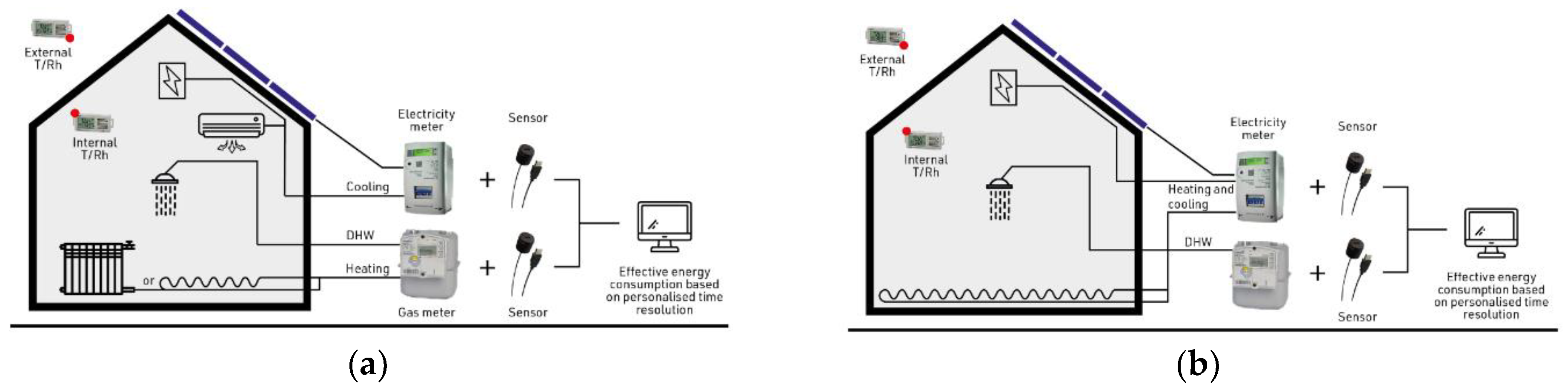 Buildings 12 00469 g002