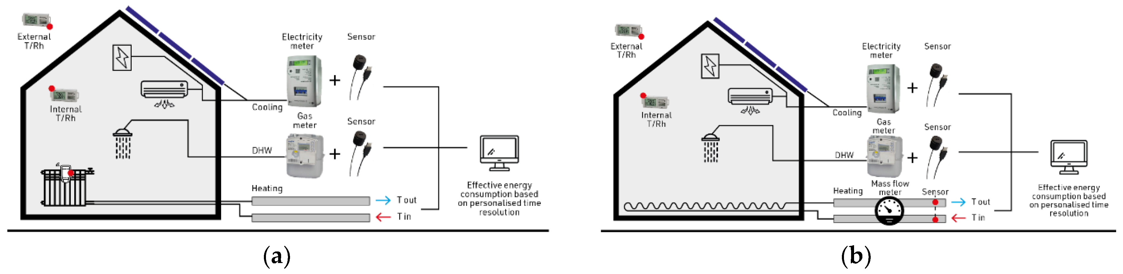 Buildings 12 00469 g003