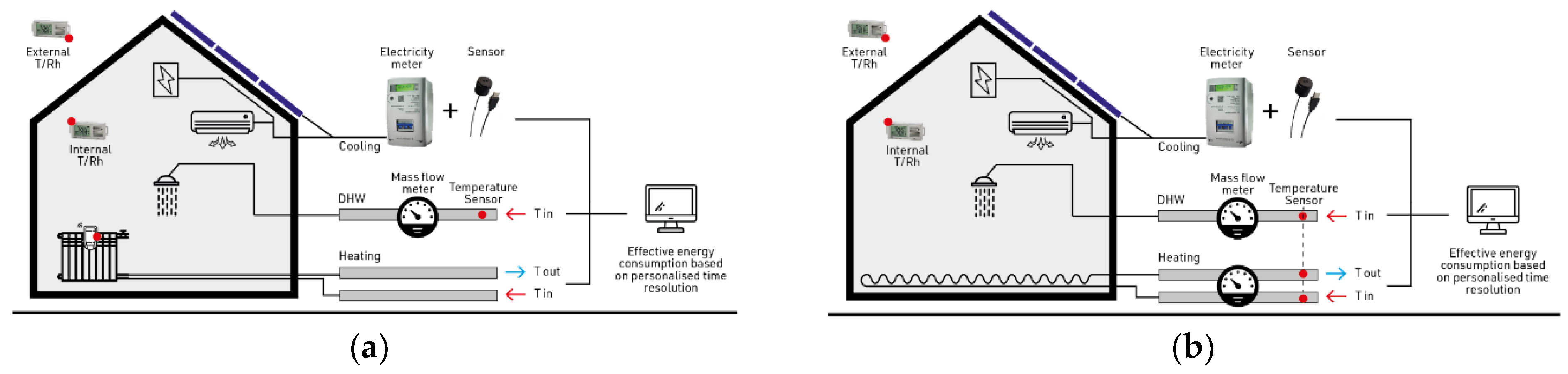 Buildings 12 00469 g004