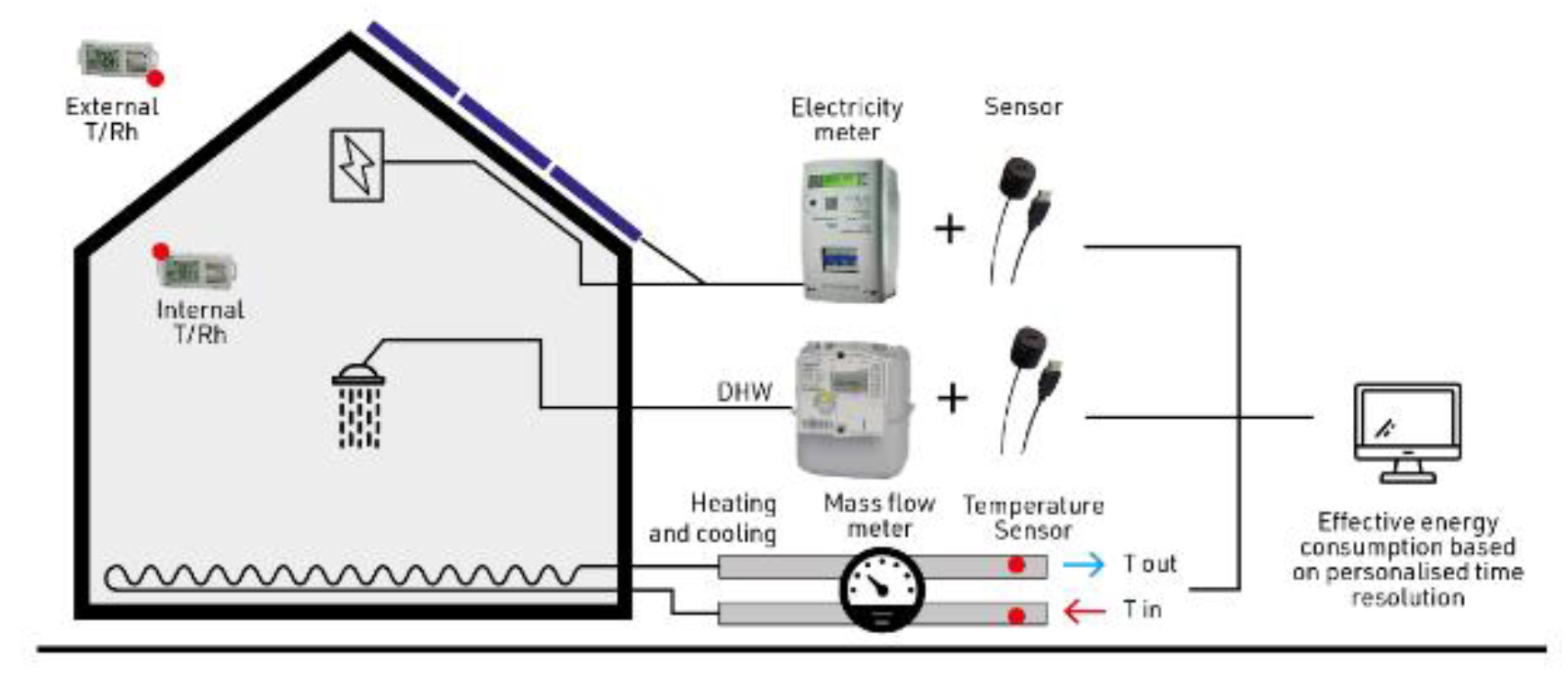 Buildings 12 00469 g005