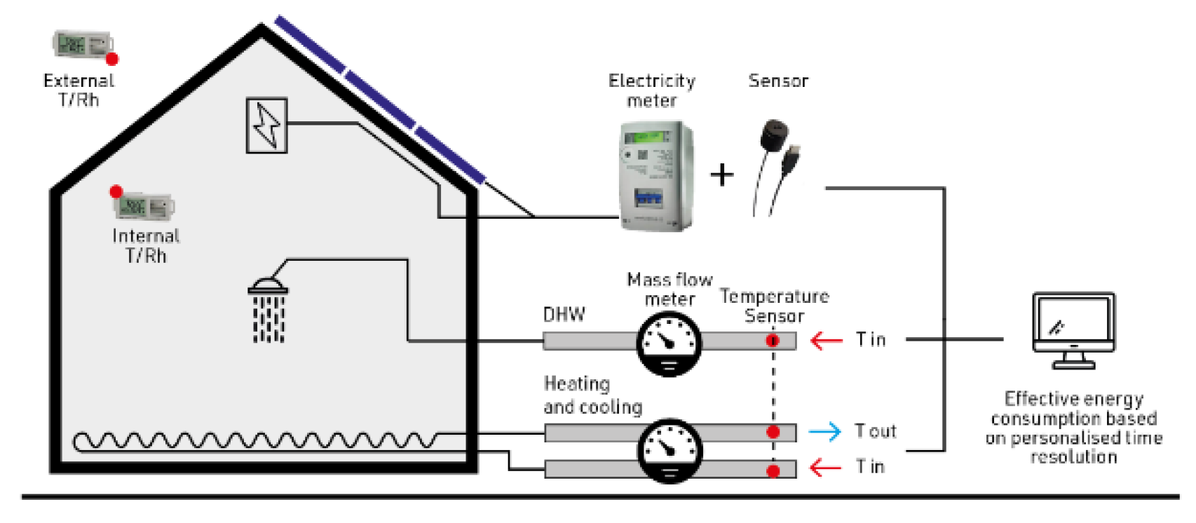 Buildings 12 00469 g006