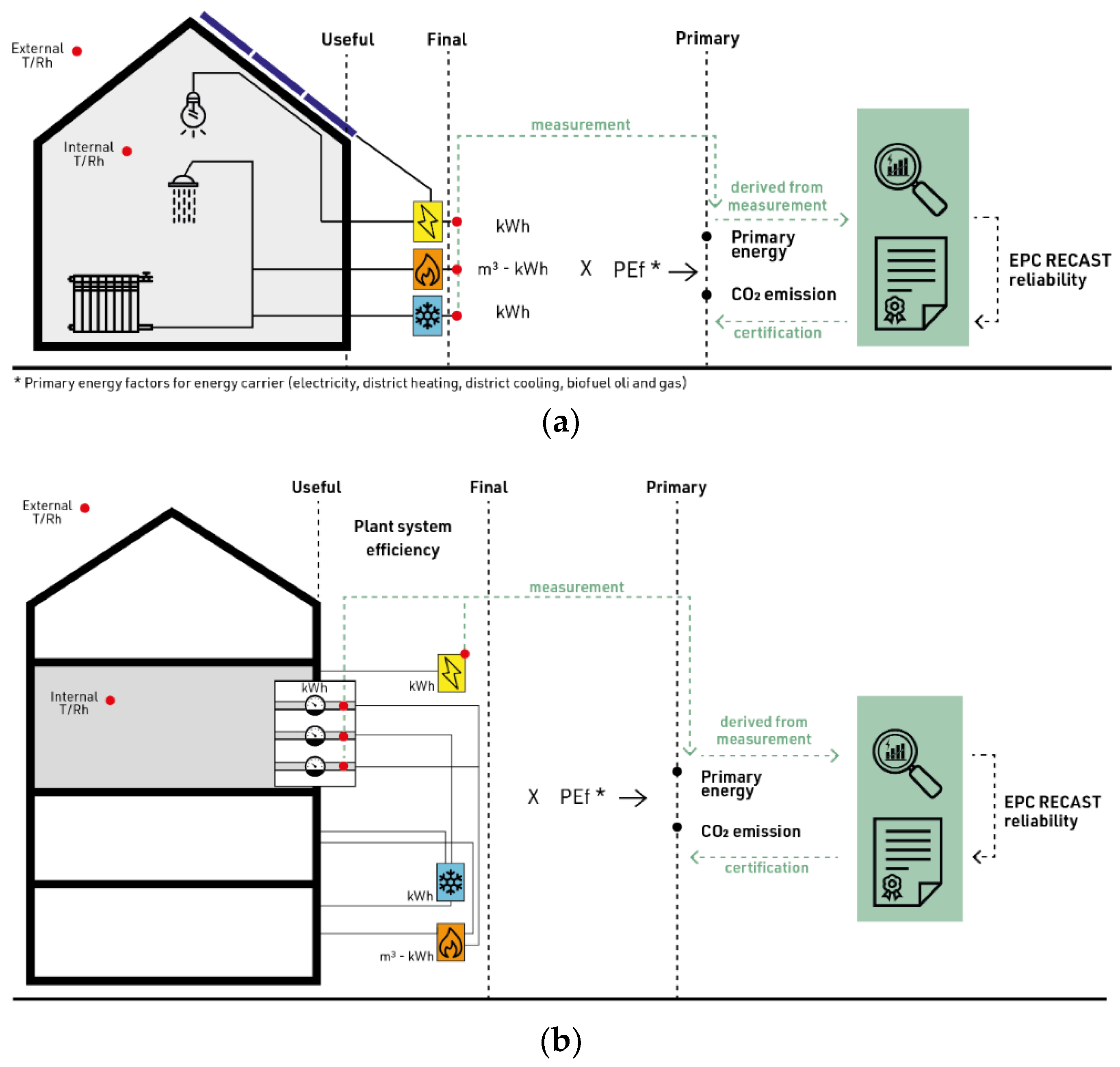 Buildings 12 00469 g007