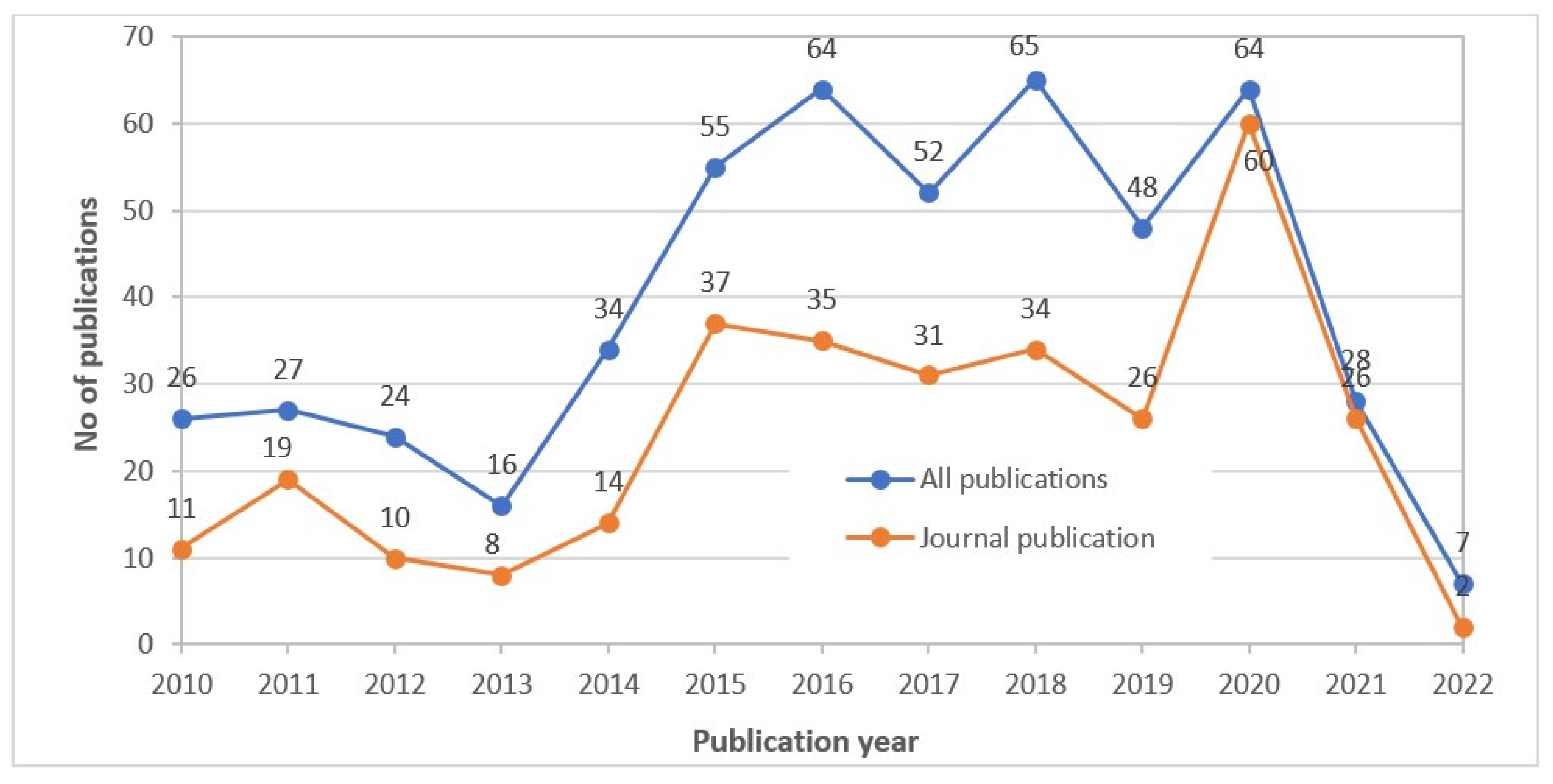Buildings 12 00474 g003