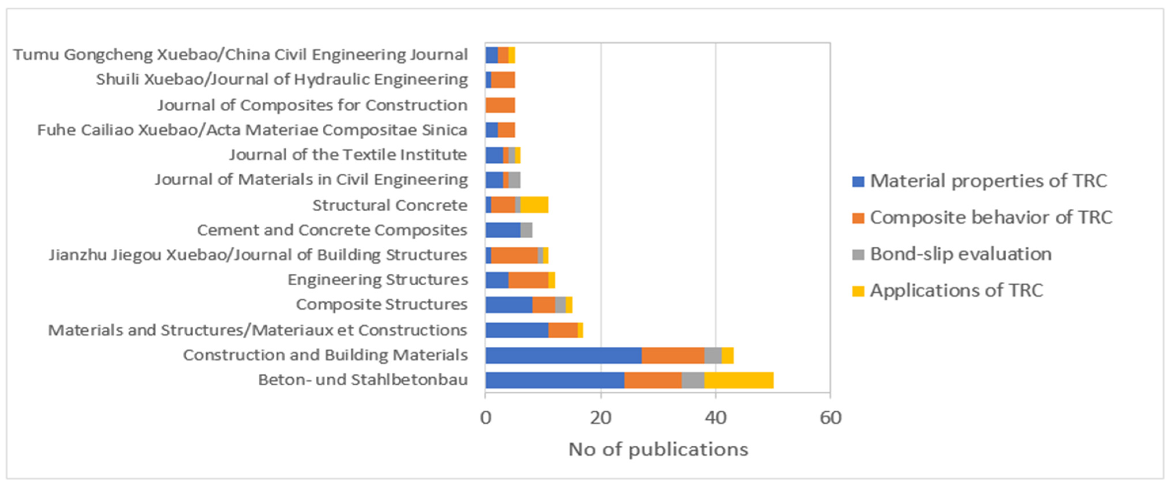Buildings 12 00474 g004