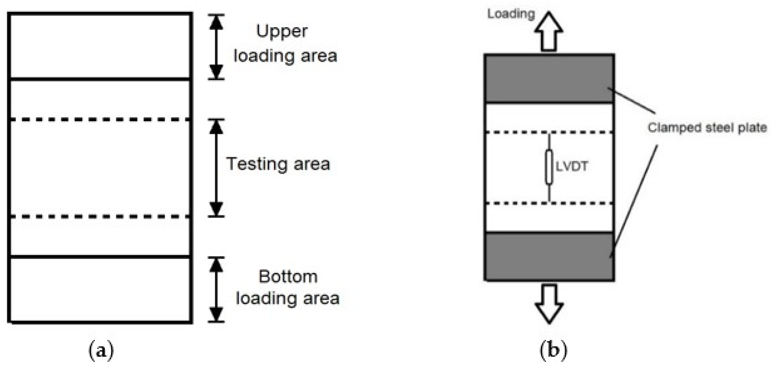 Buildings 12 00474 g009