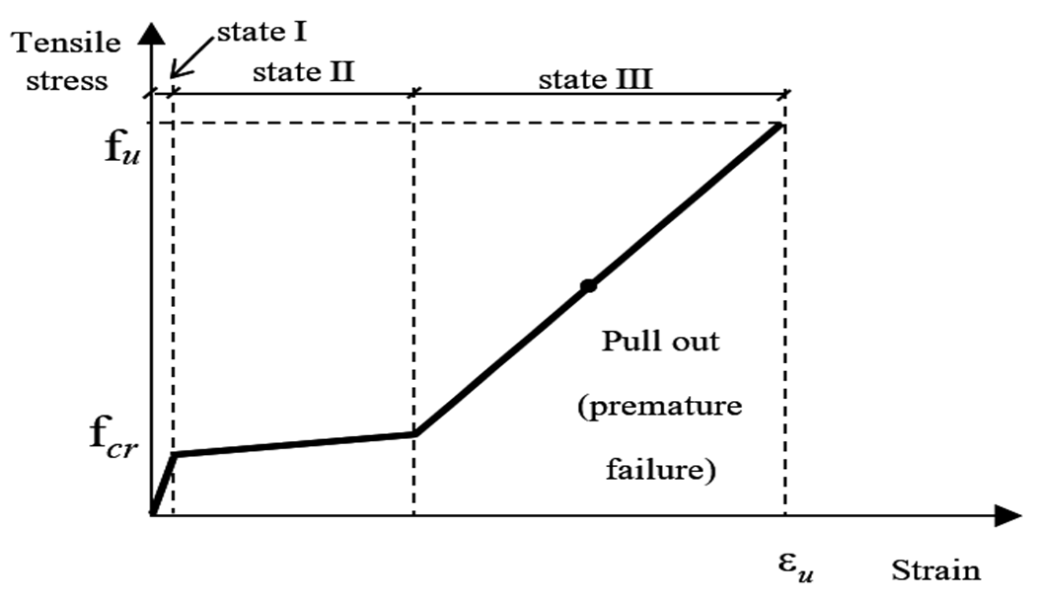 Buildings 12 00474 g010