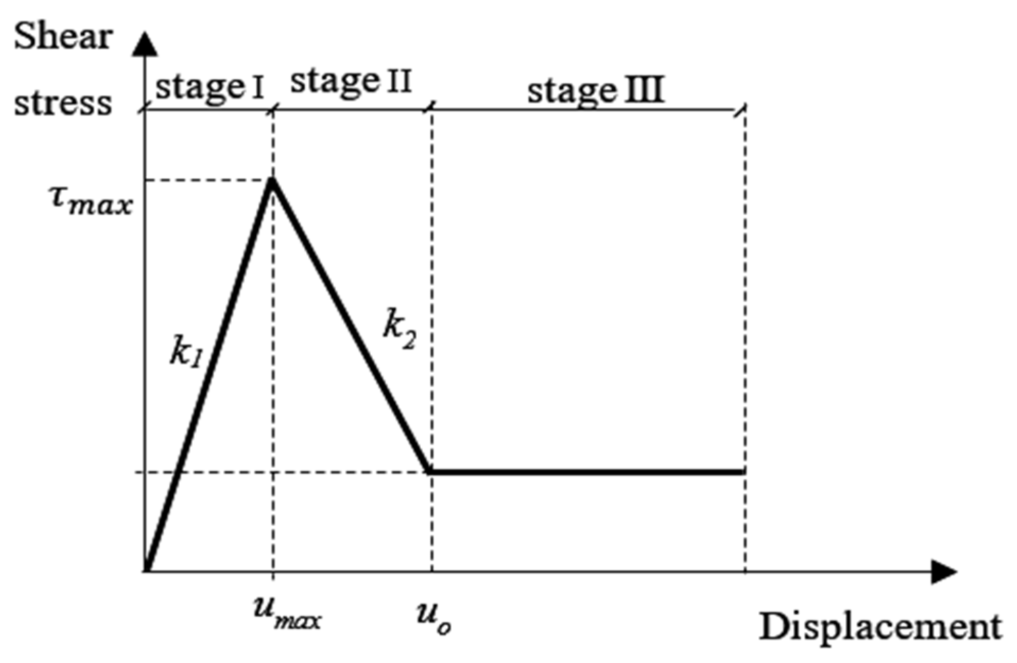 Buildings 12 00474 g013