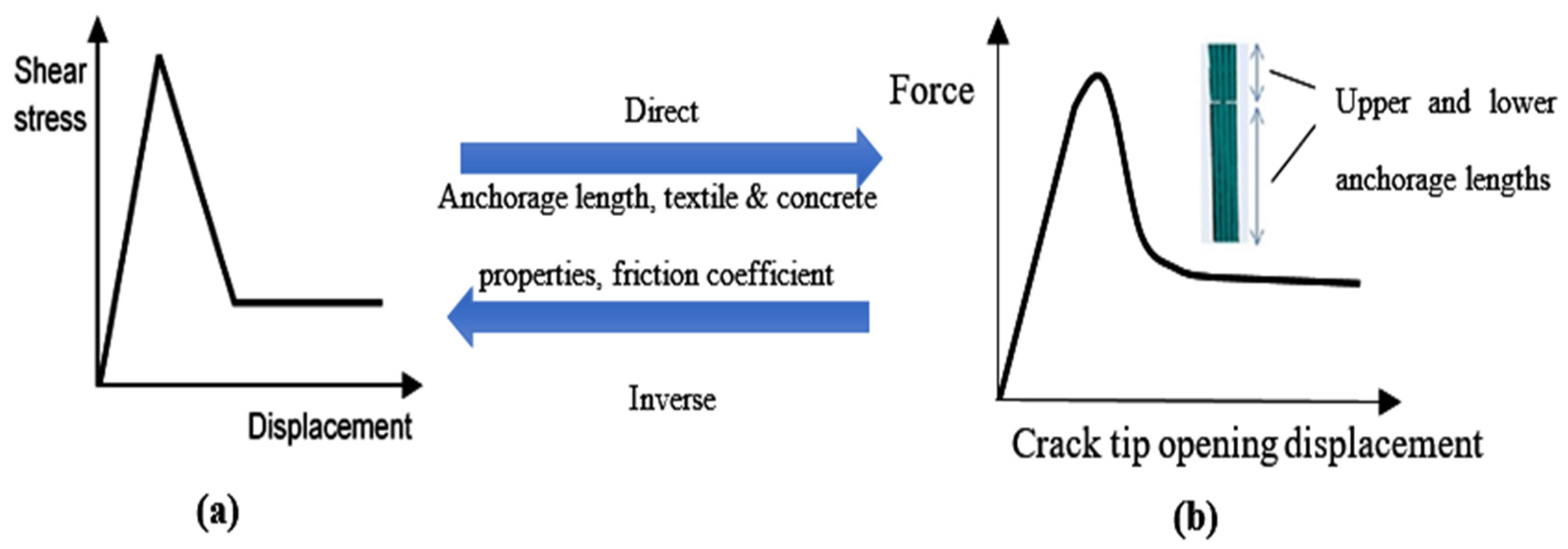 Buildings 12 00474 g014