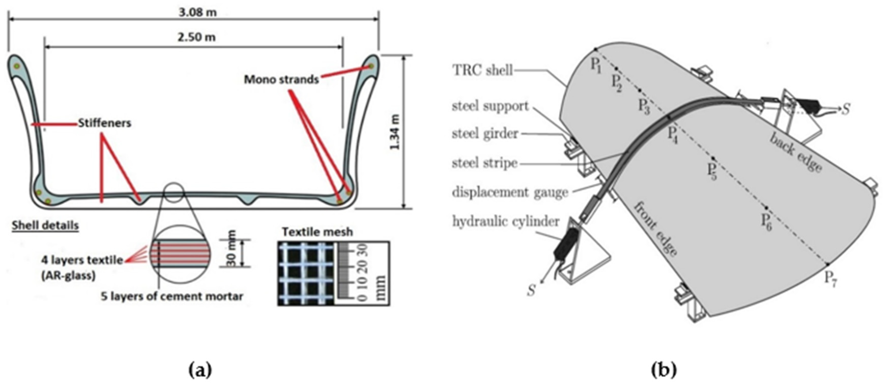 Buildings 12 00474 g015