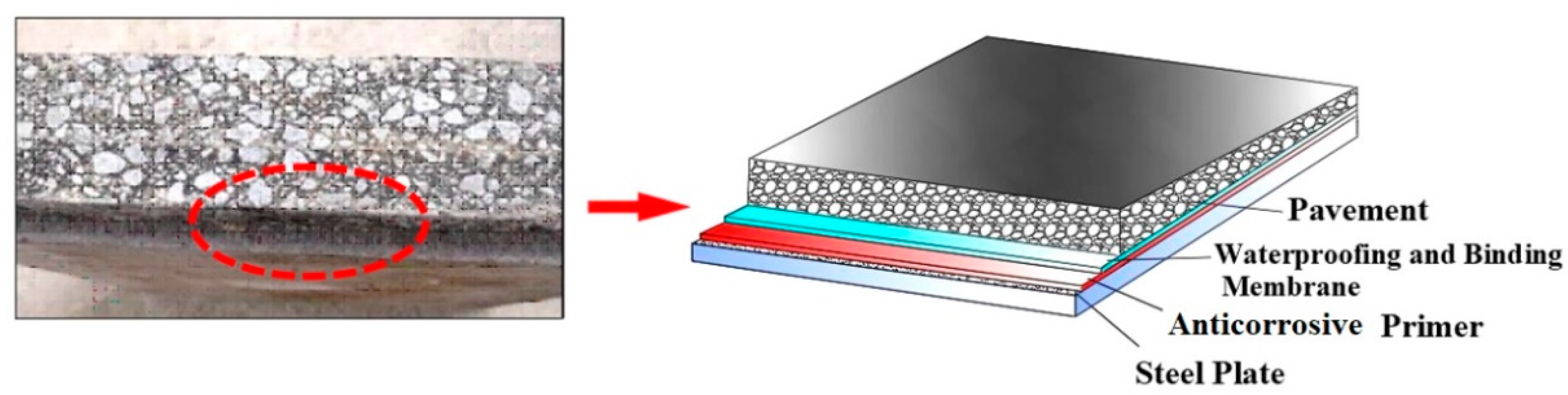 Buildings 12 00477 g001