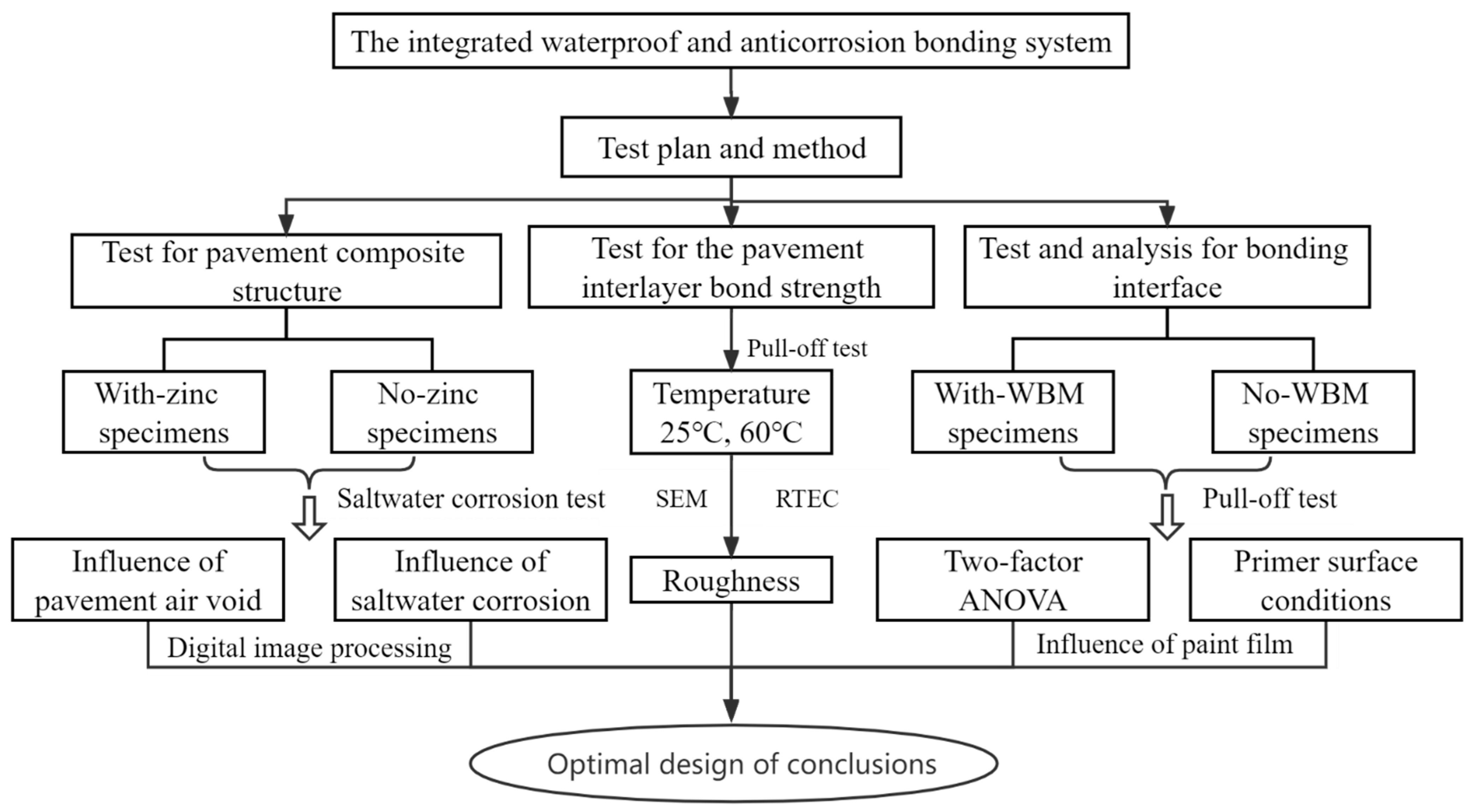 Buildings 12 00477 g004