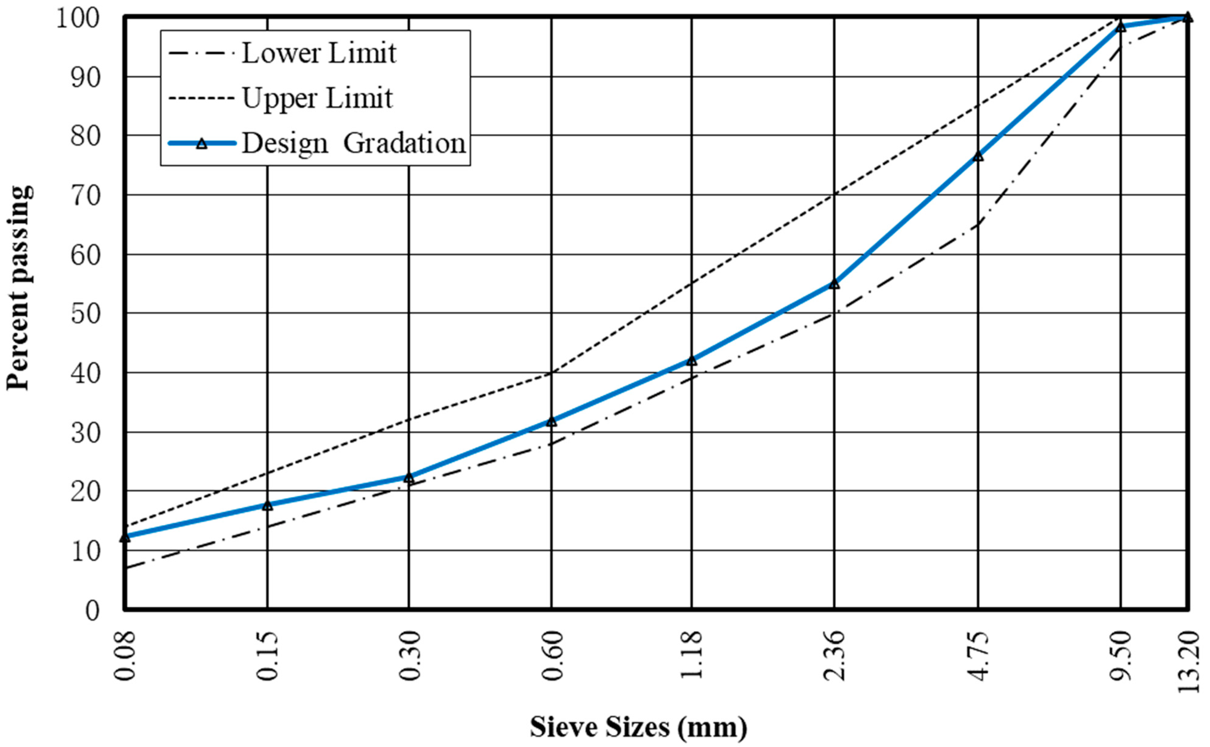 Buildings 12 00477 g005