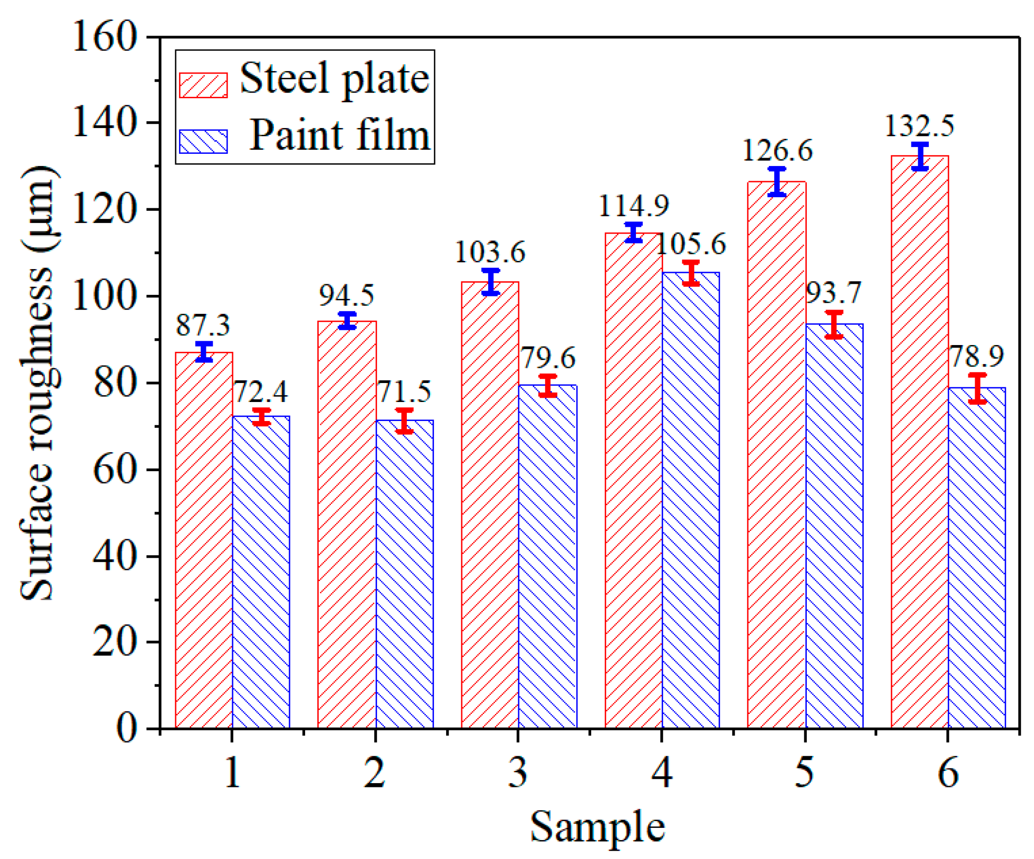 Buildings 12 00477 g012