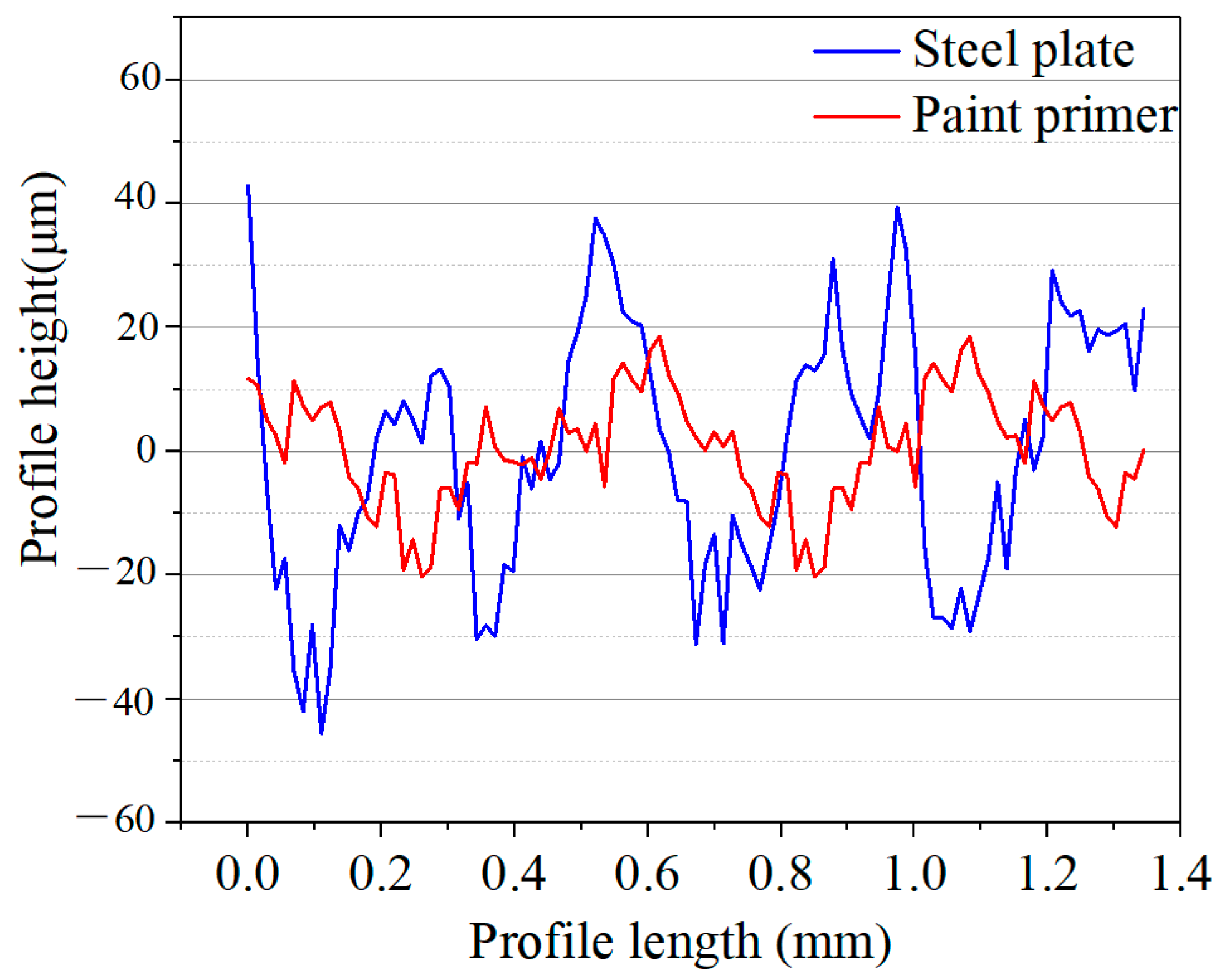 Buildings 12 00477 g013