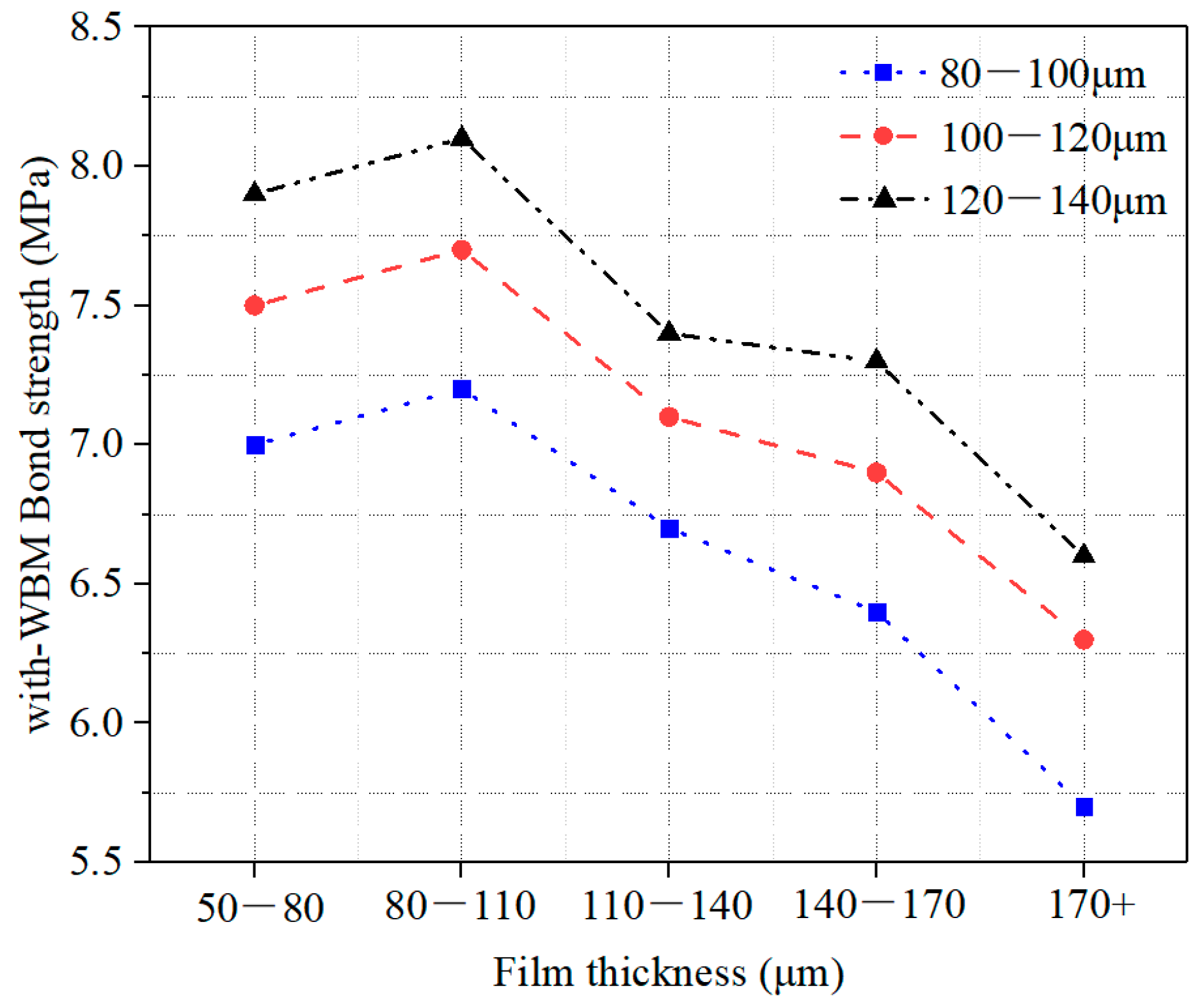 Buildings 12 00477 g018