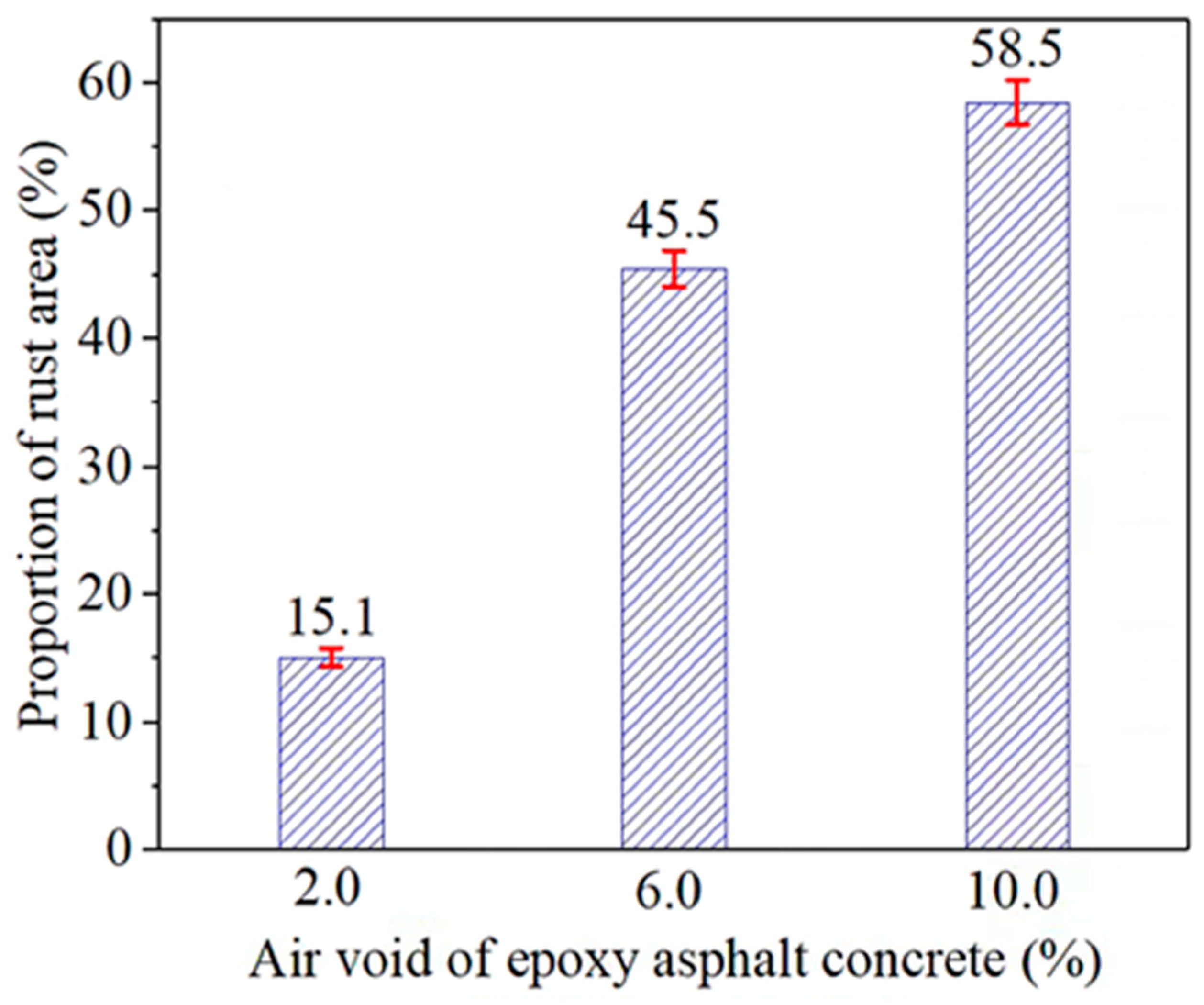 Buildings 12 00477 g021
