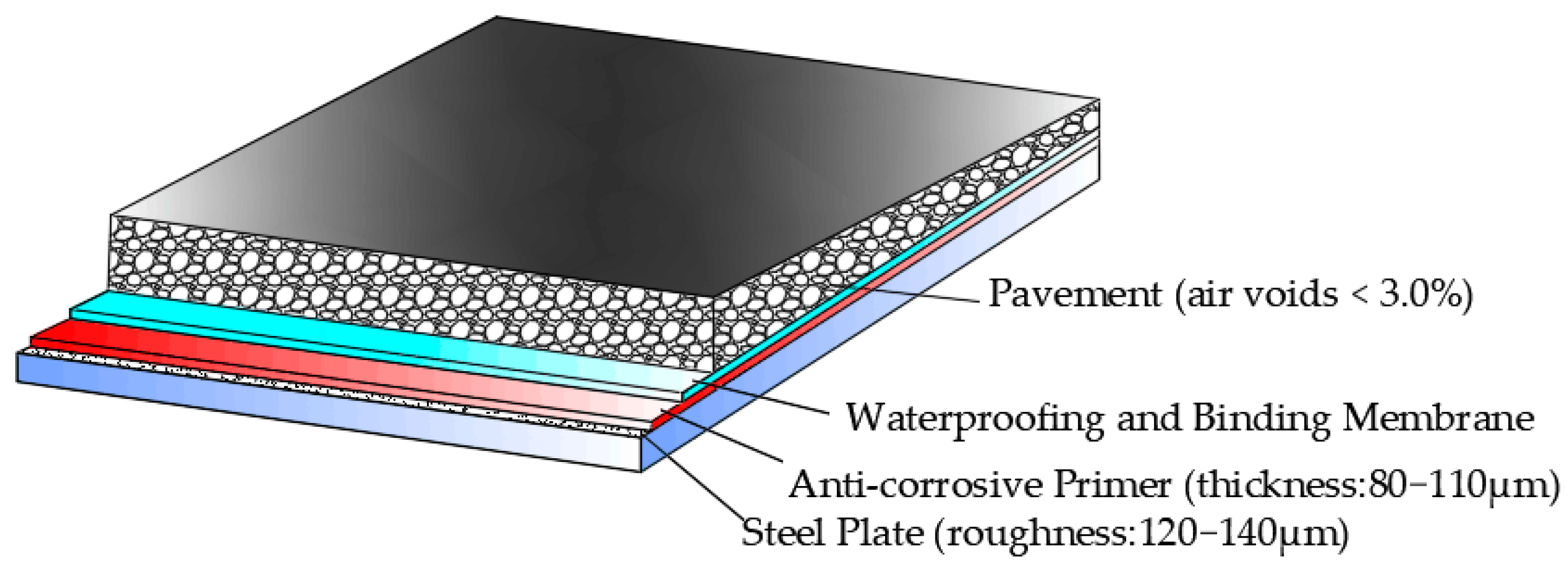 Buildings 12 00477 g025