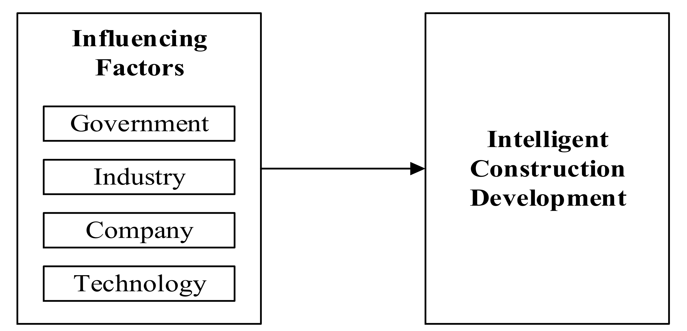 Buildings 12 00478 g001