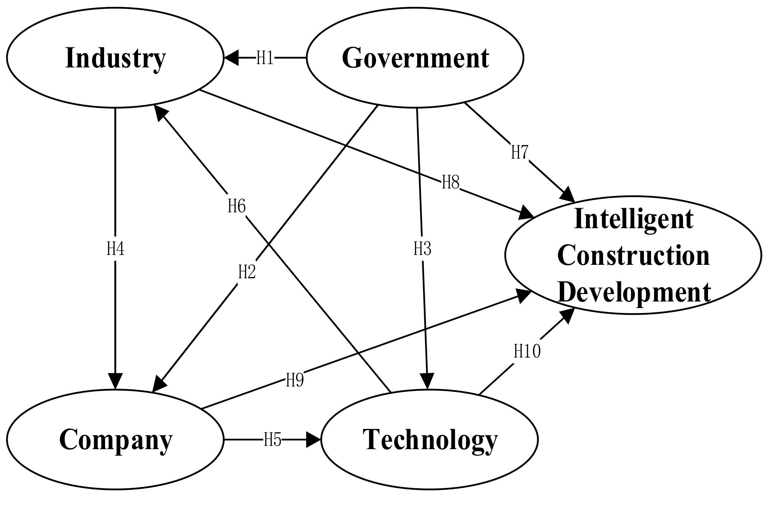 Buildings 12 00478 g002