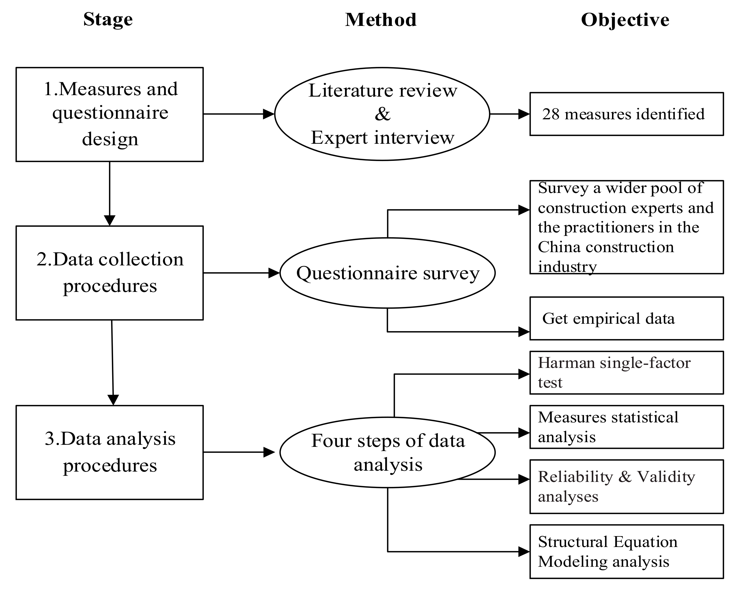 Buildings 12 00478 g003