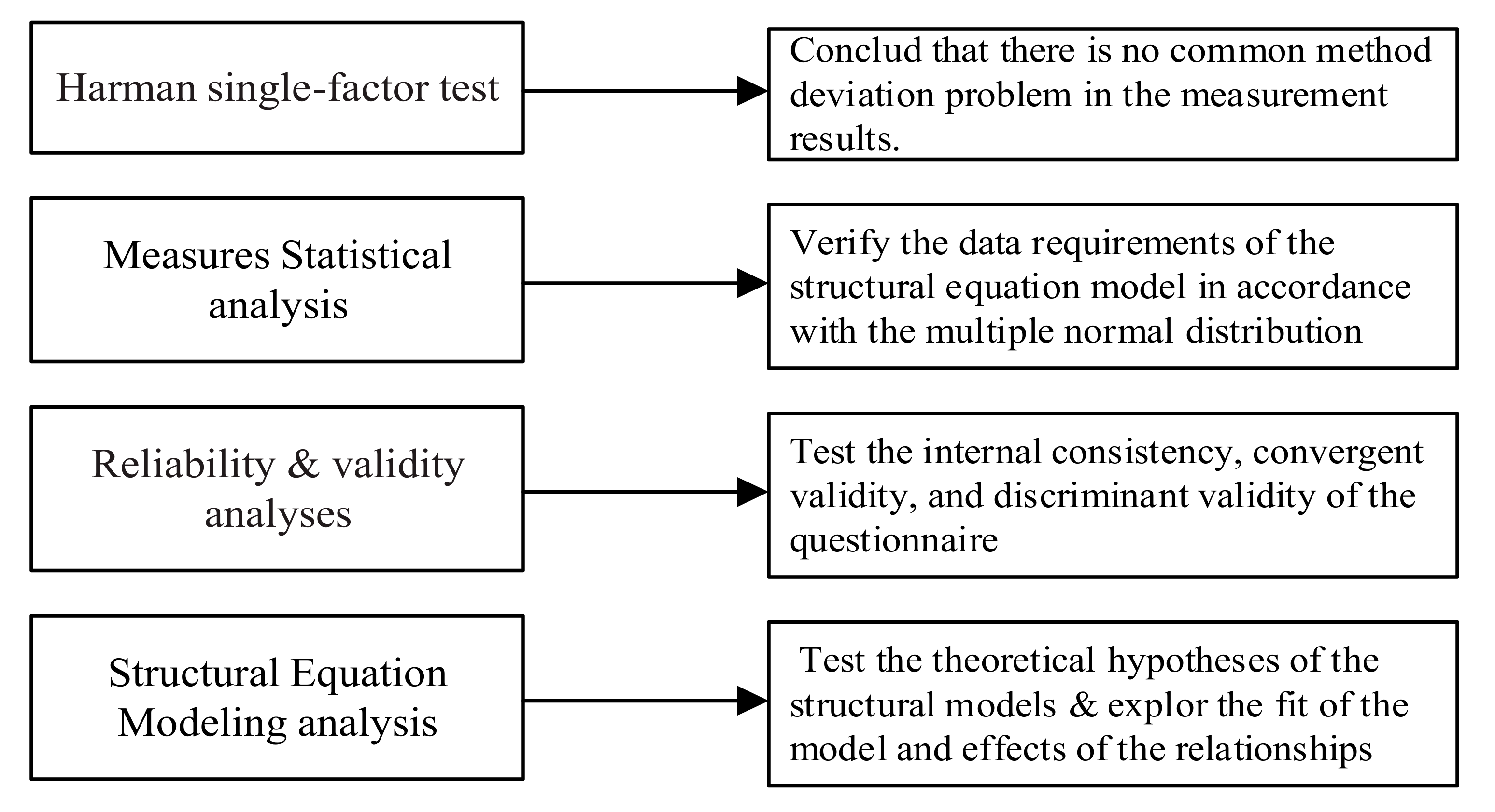 Buildings 12 00478 g004
