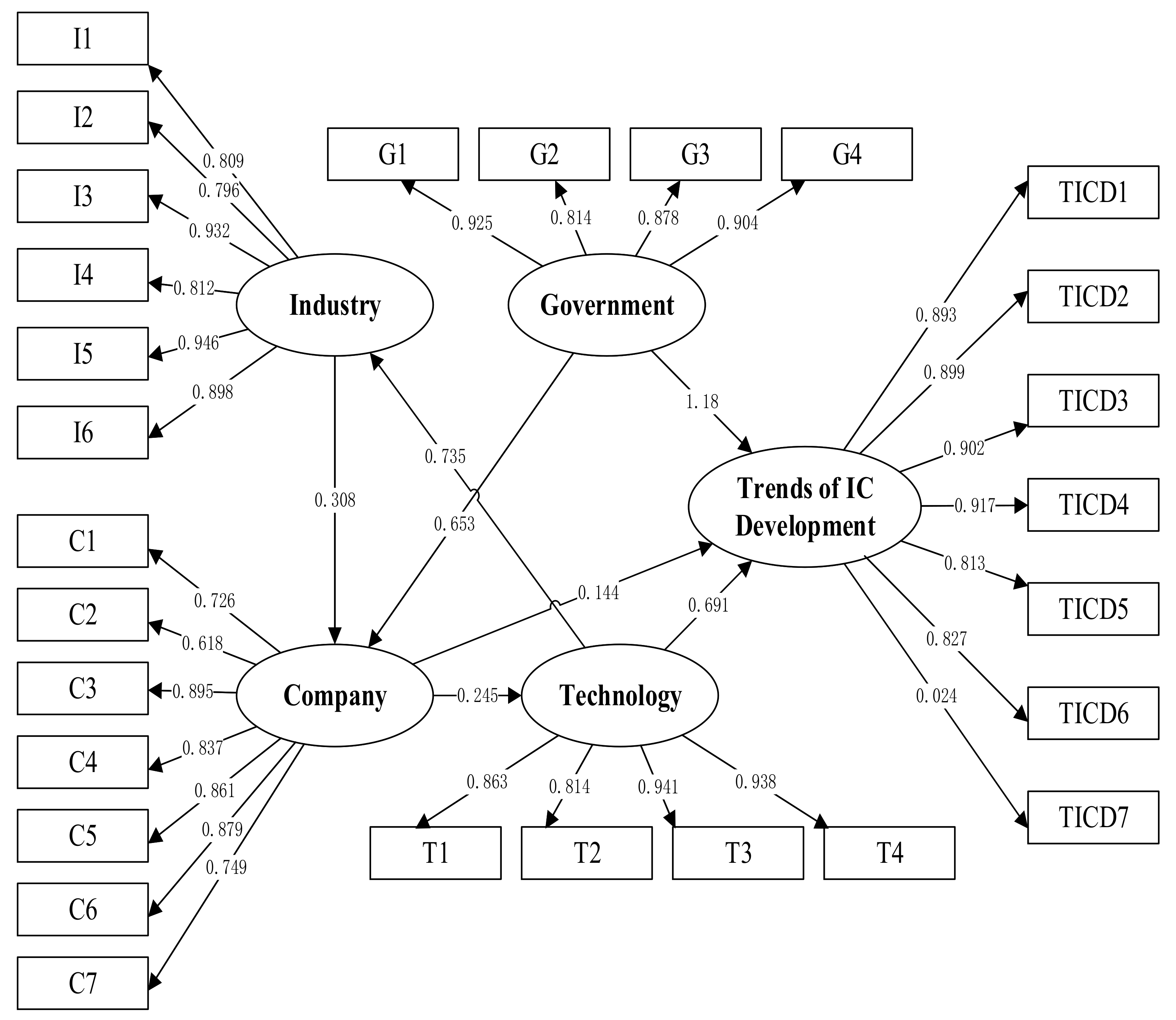 Buildings 12 00478 g005