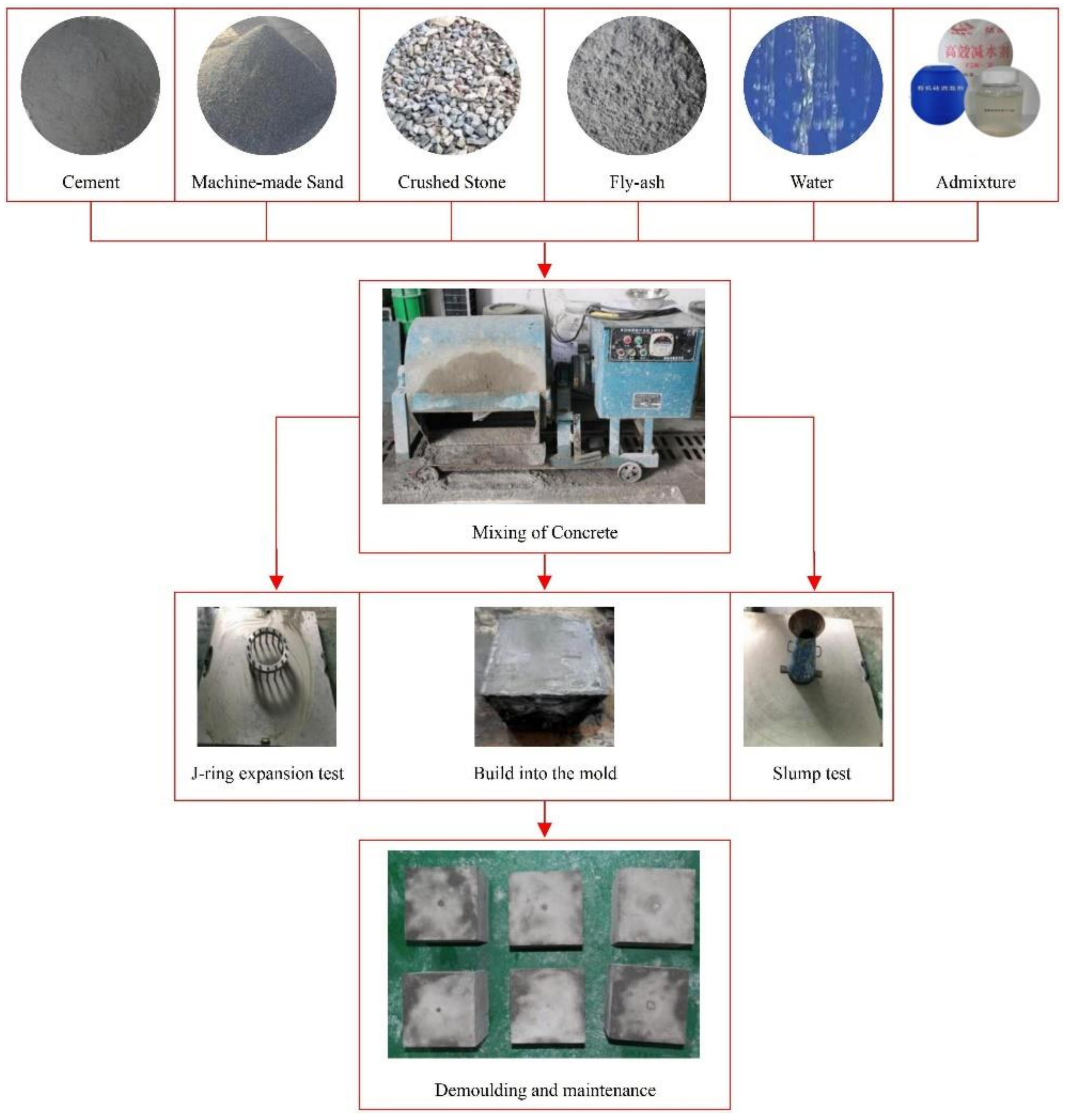 Buildings 12 00479 g005