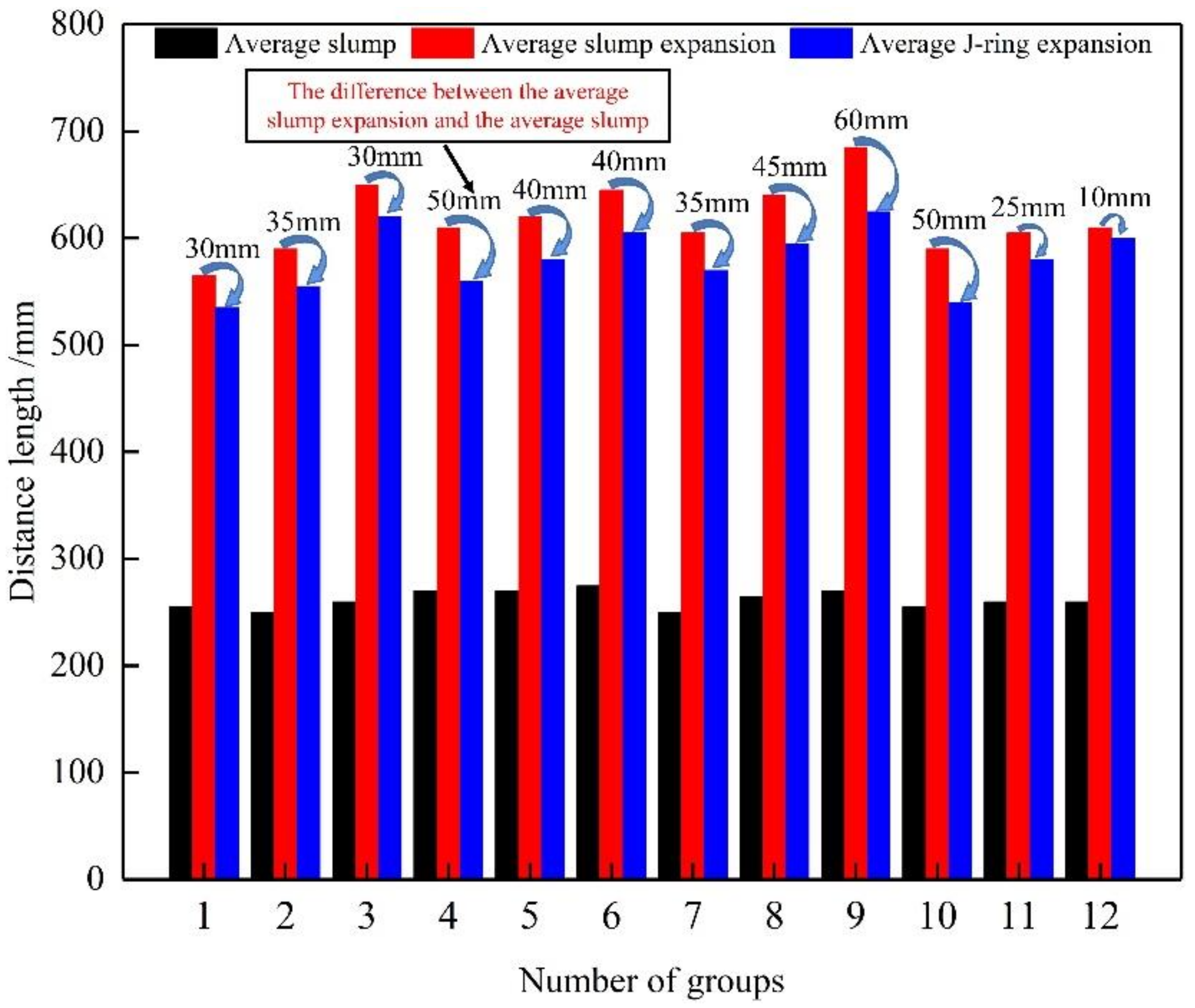 Buildings 12 00479 g009