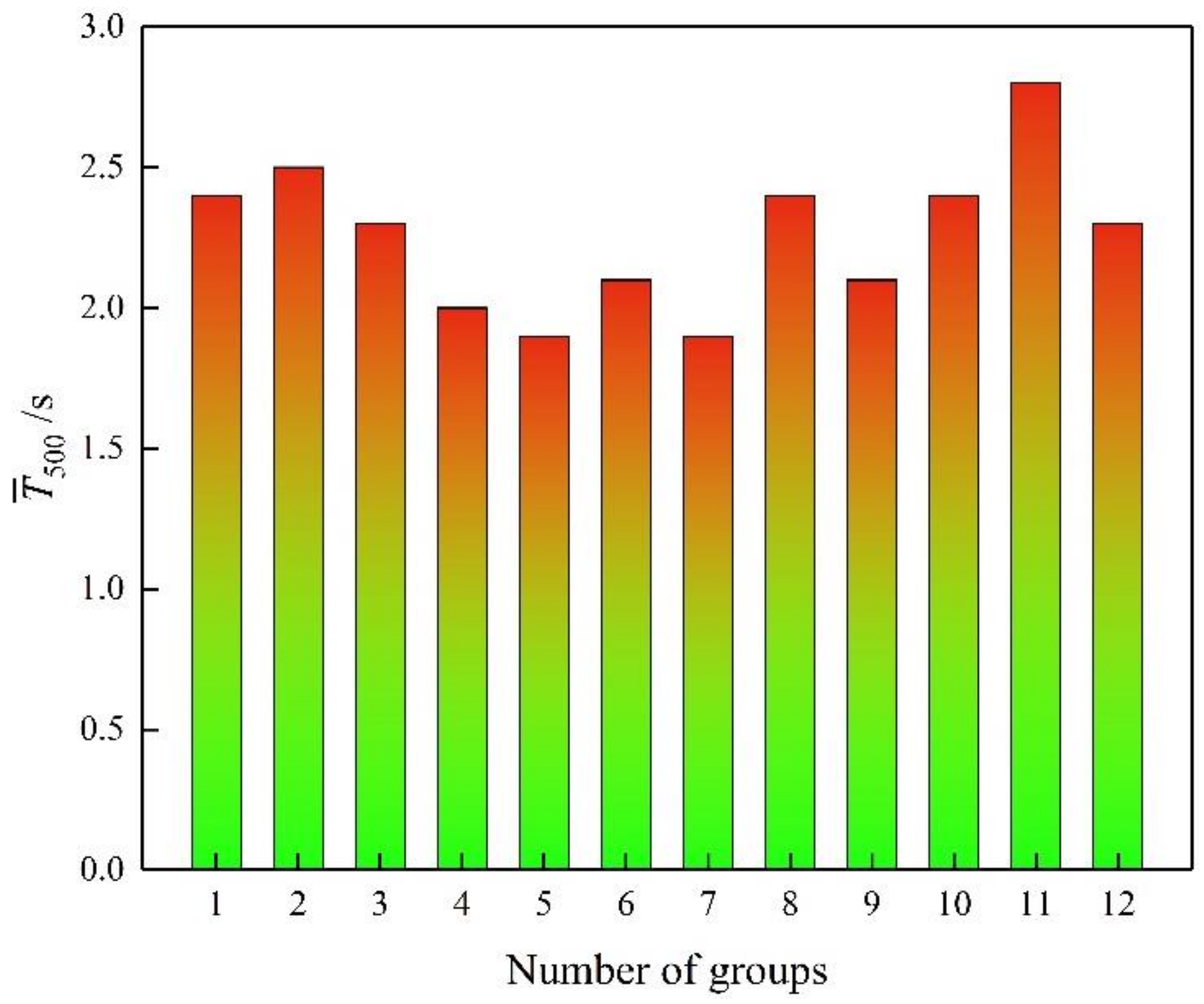 Buildings 12 00479 g010