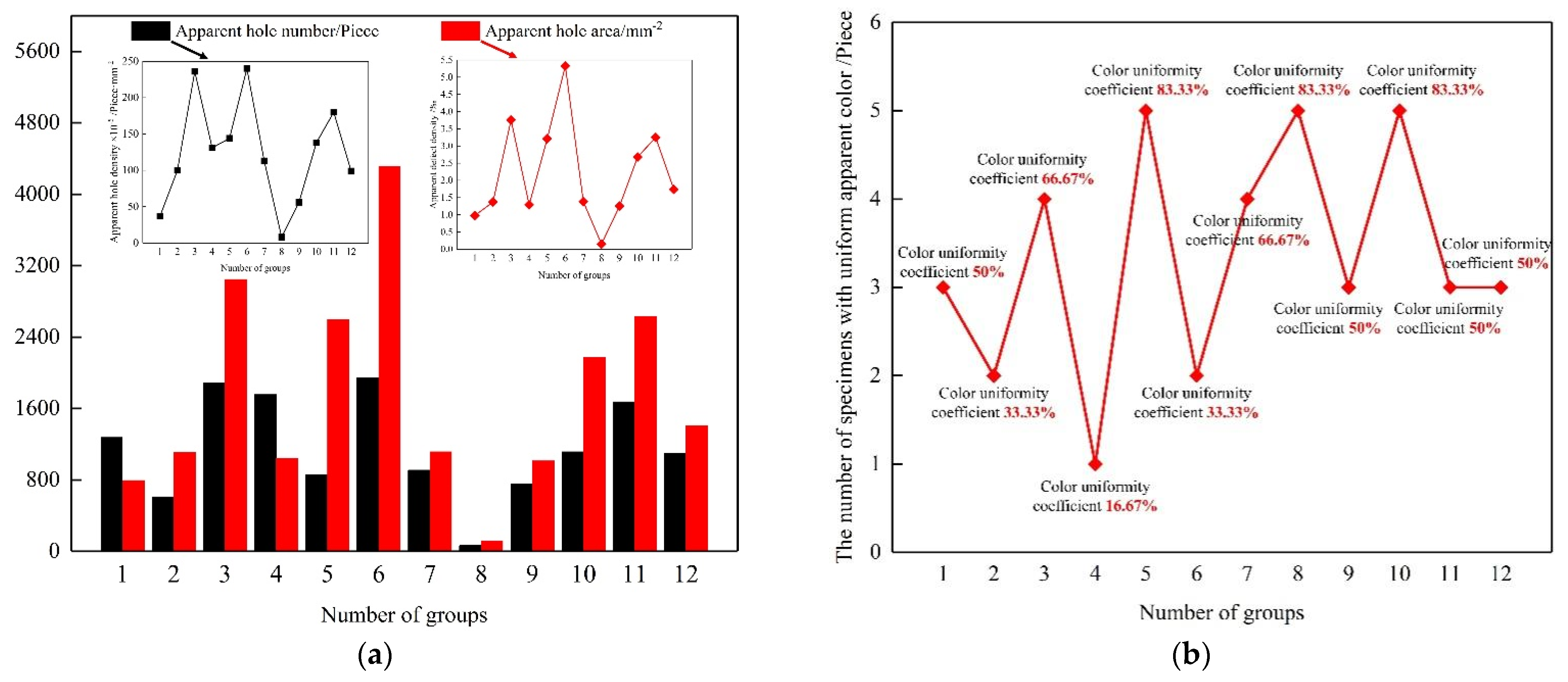 Buildings 12 00479 g012