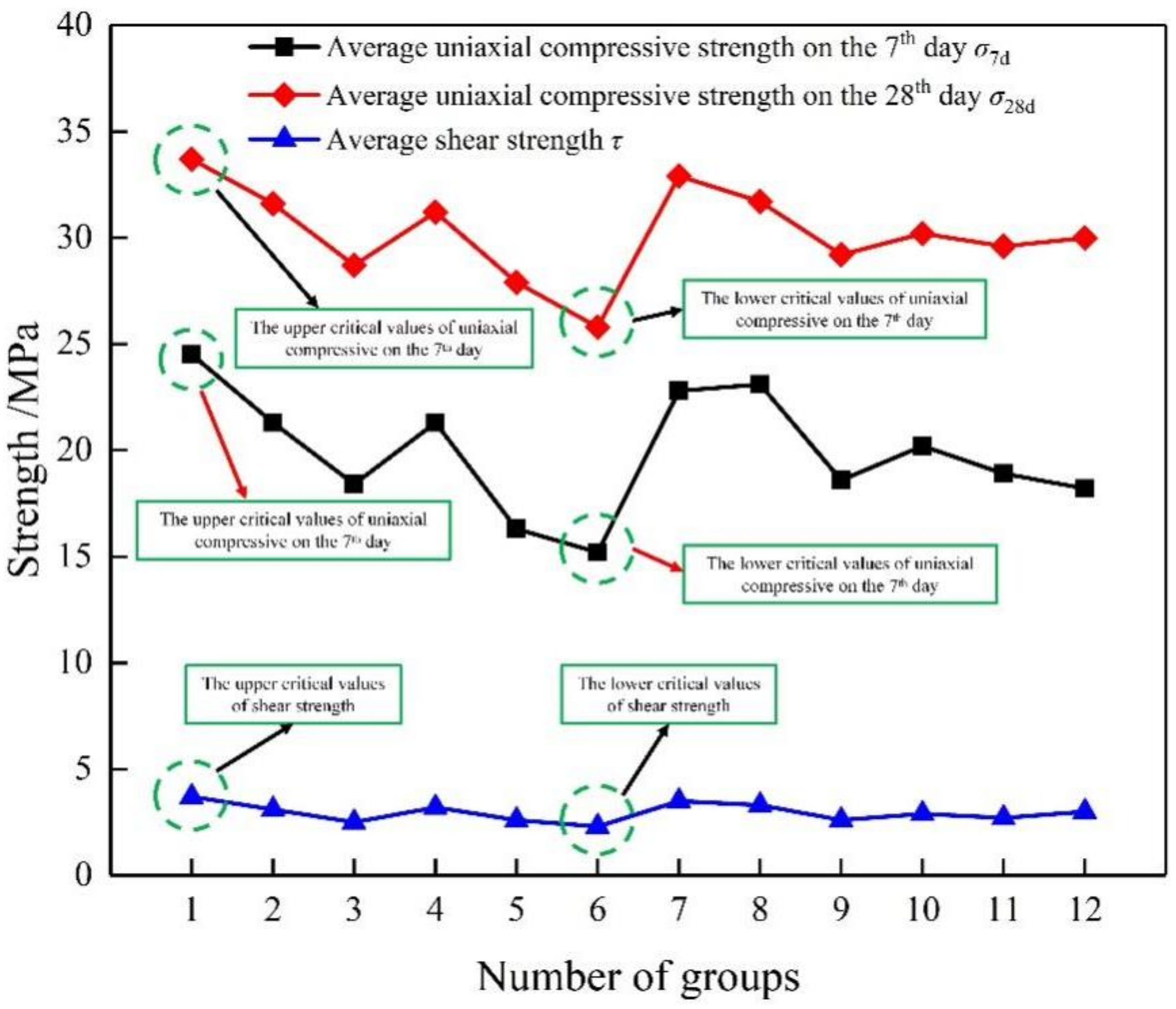 Buildings 12 00479 g014