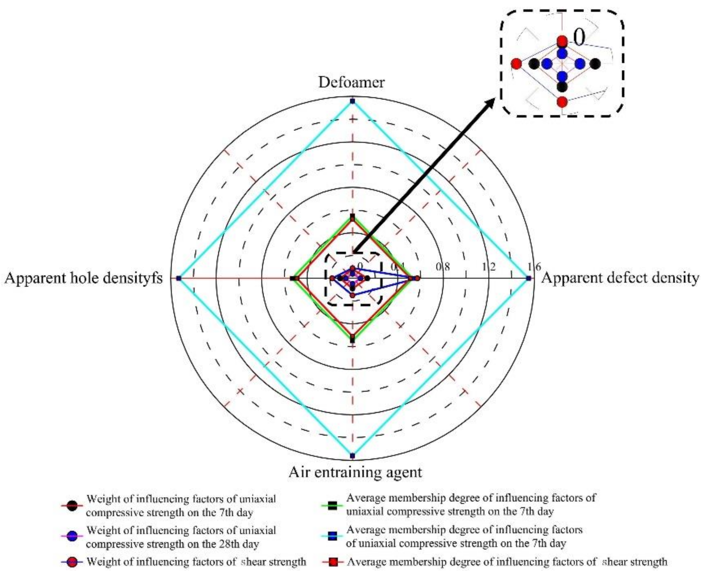 Buildings 12 00479 g015