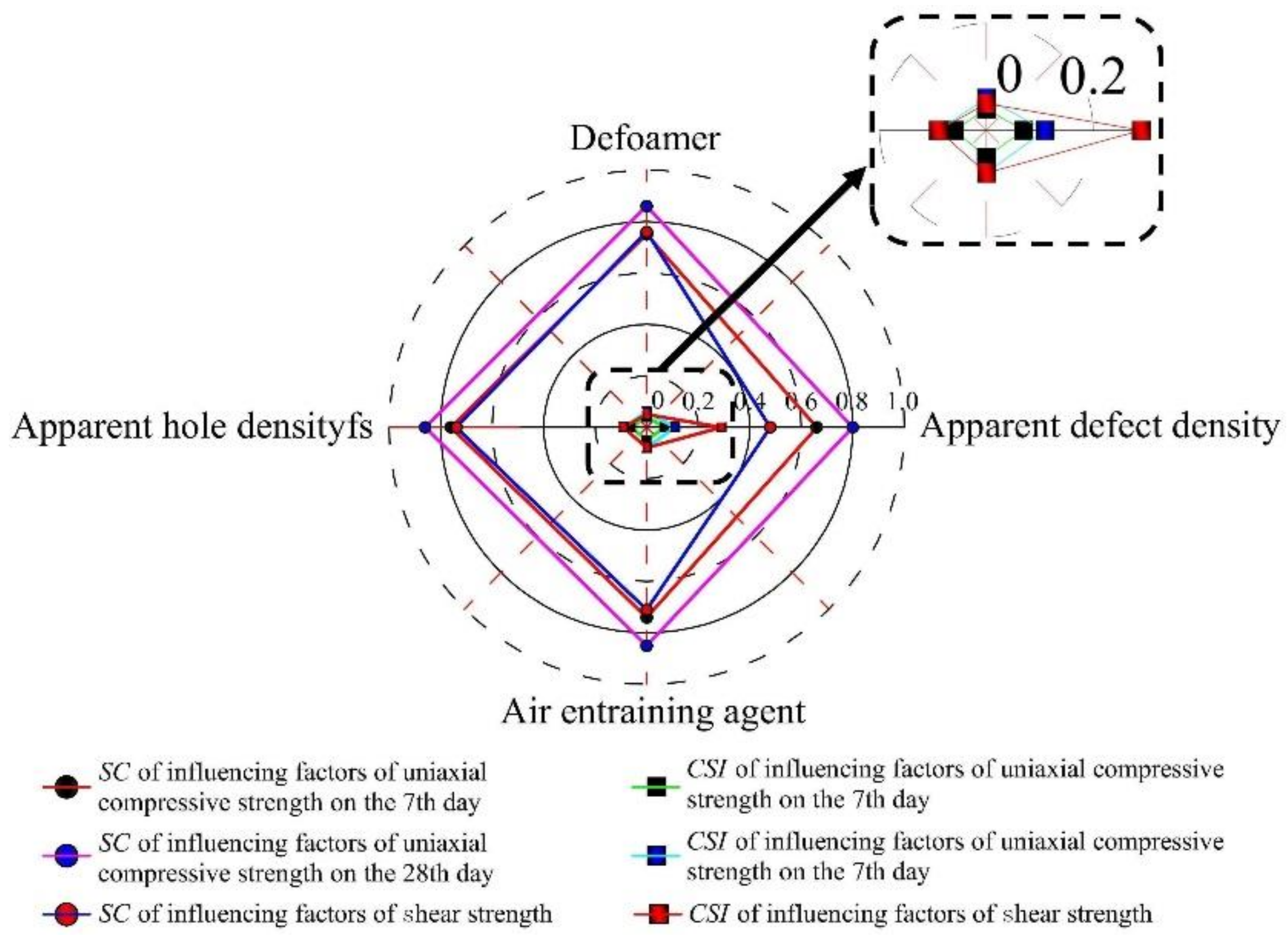 Buildings 12 00479 g016