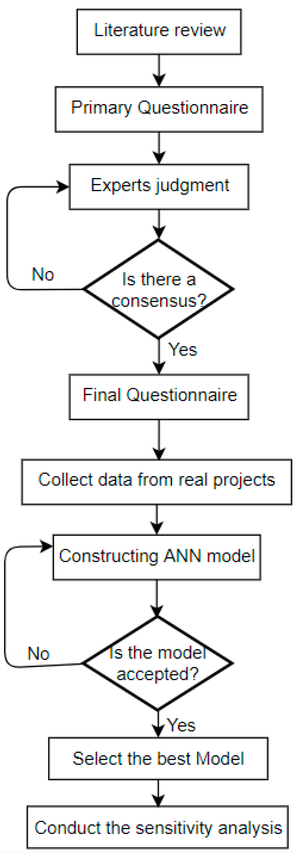 Buildings 12 00480 g001