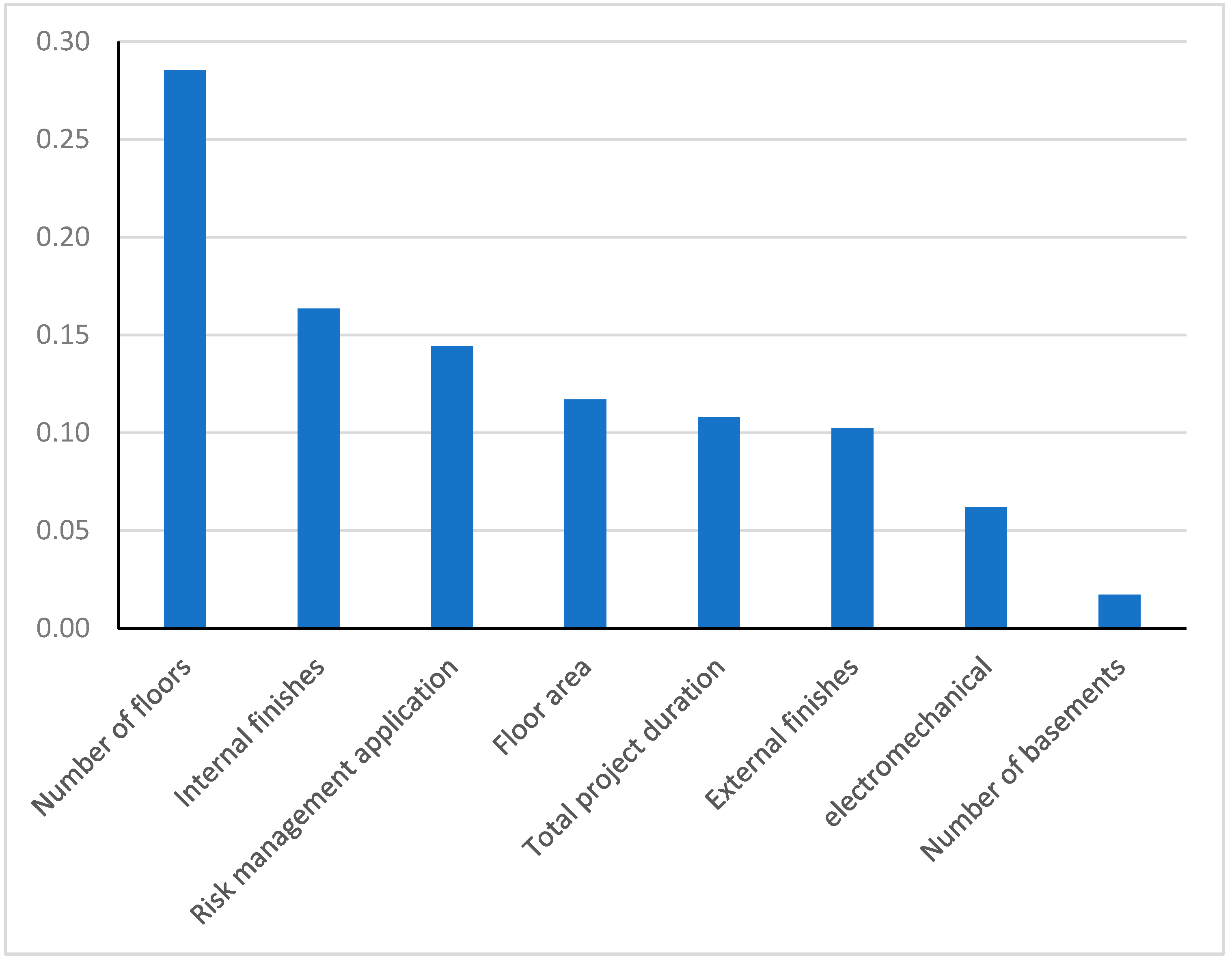 Buildings 12 00480 g002