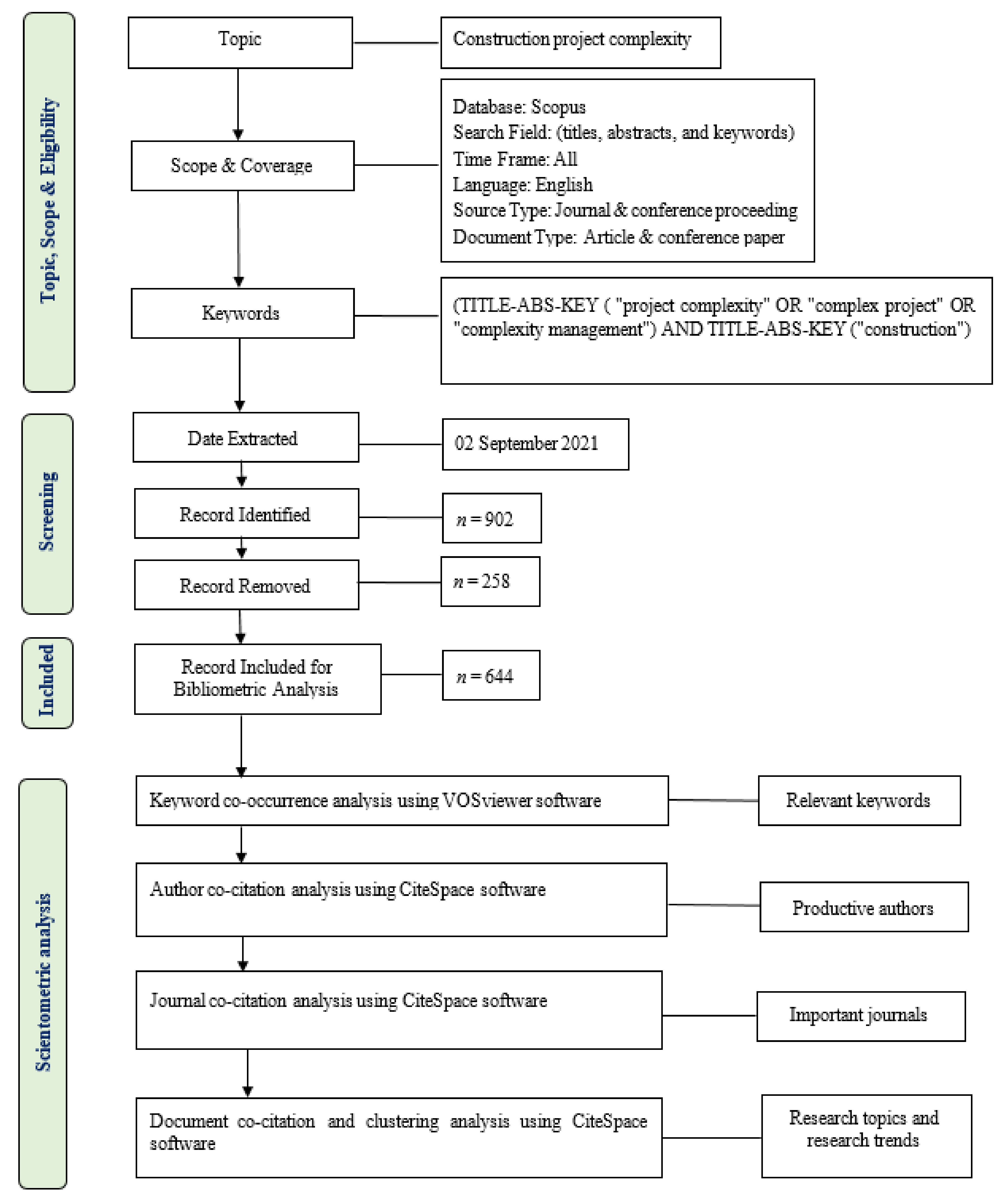 Buildings 12 00482 g001