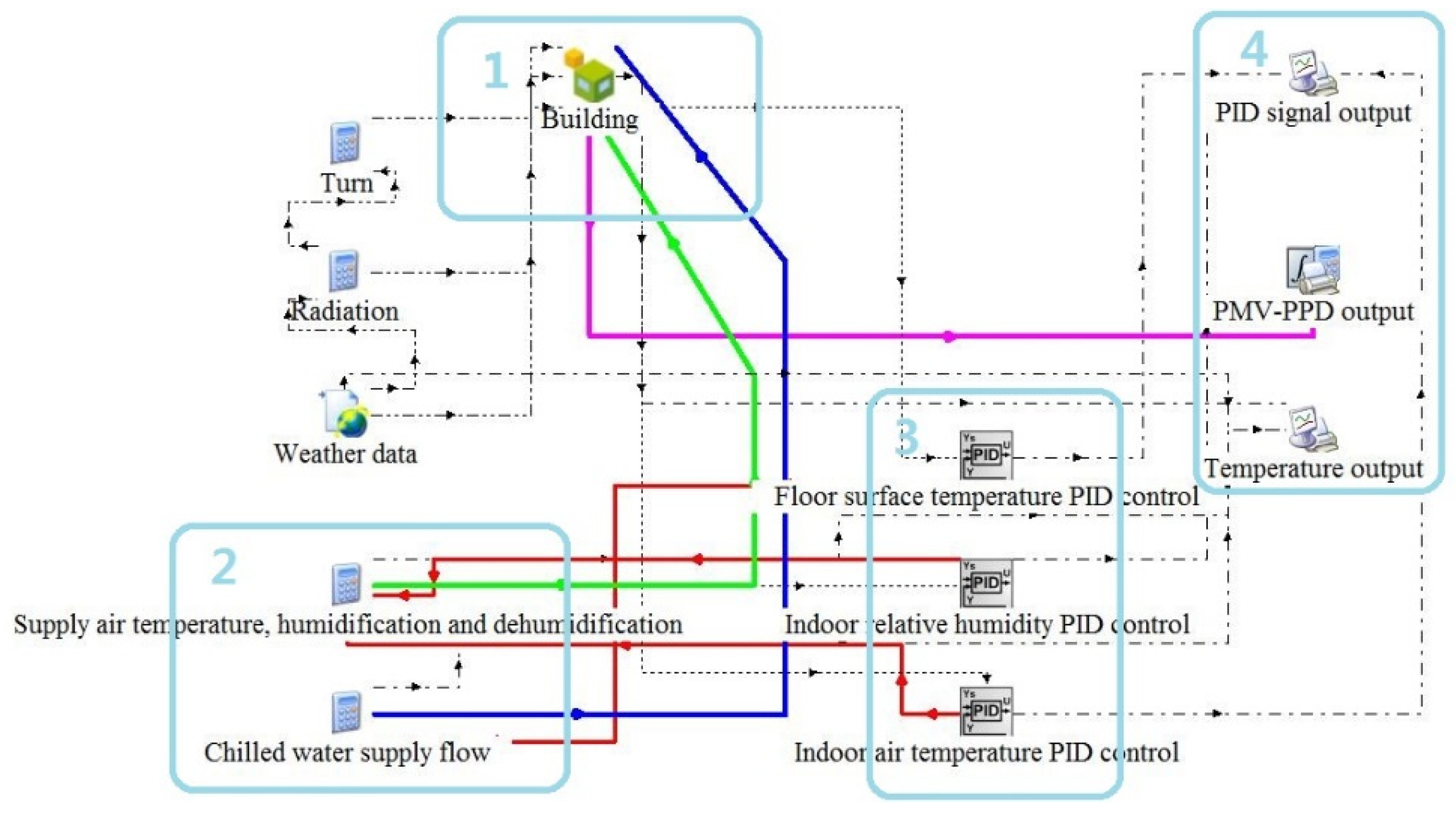 Buildings 12 00483 g001
