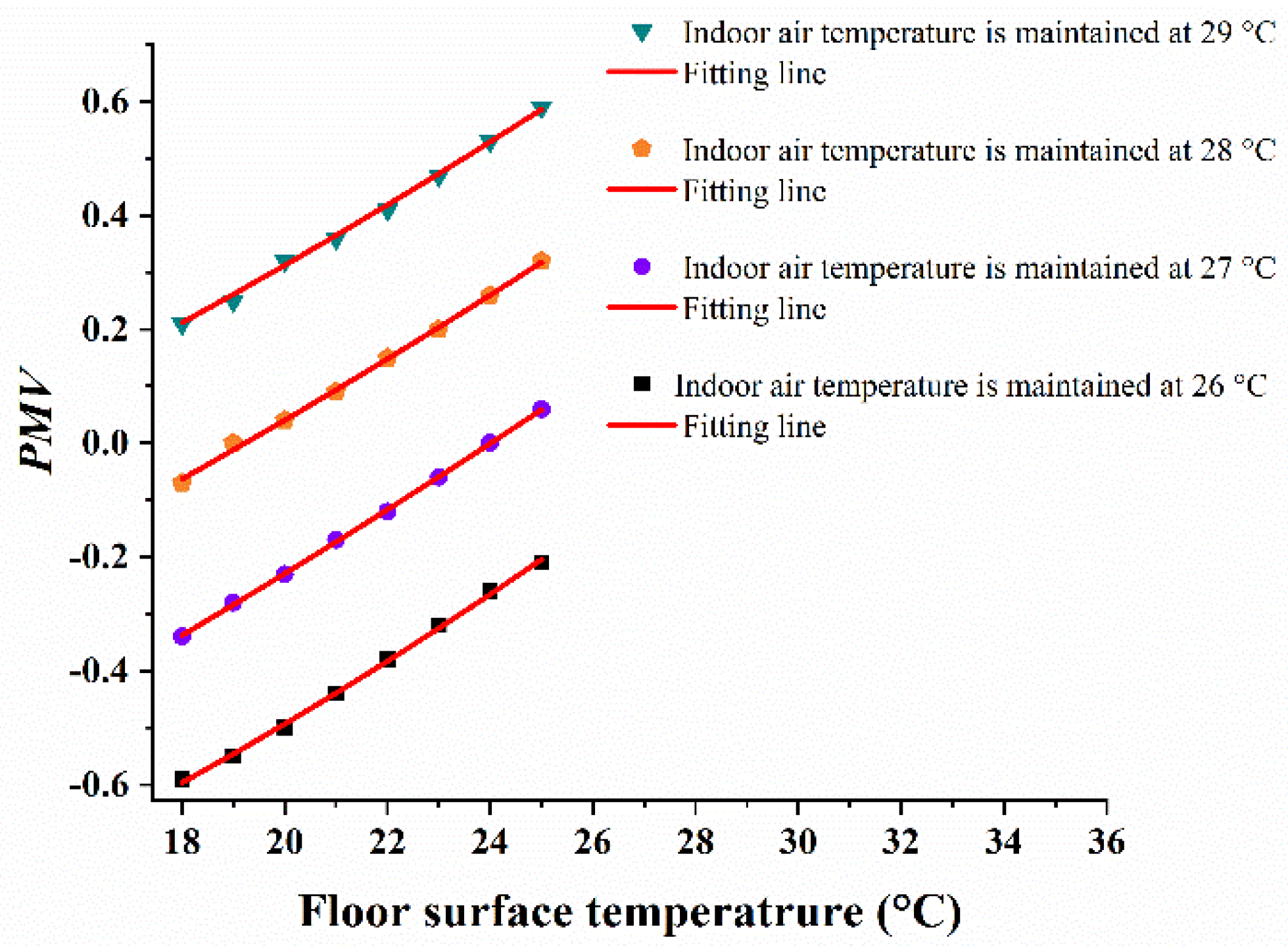 Buildings 12 00483 g003